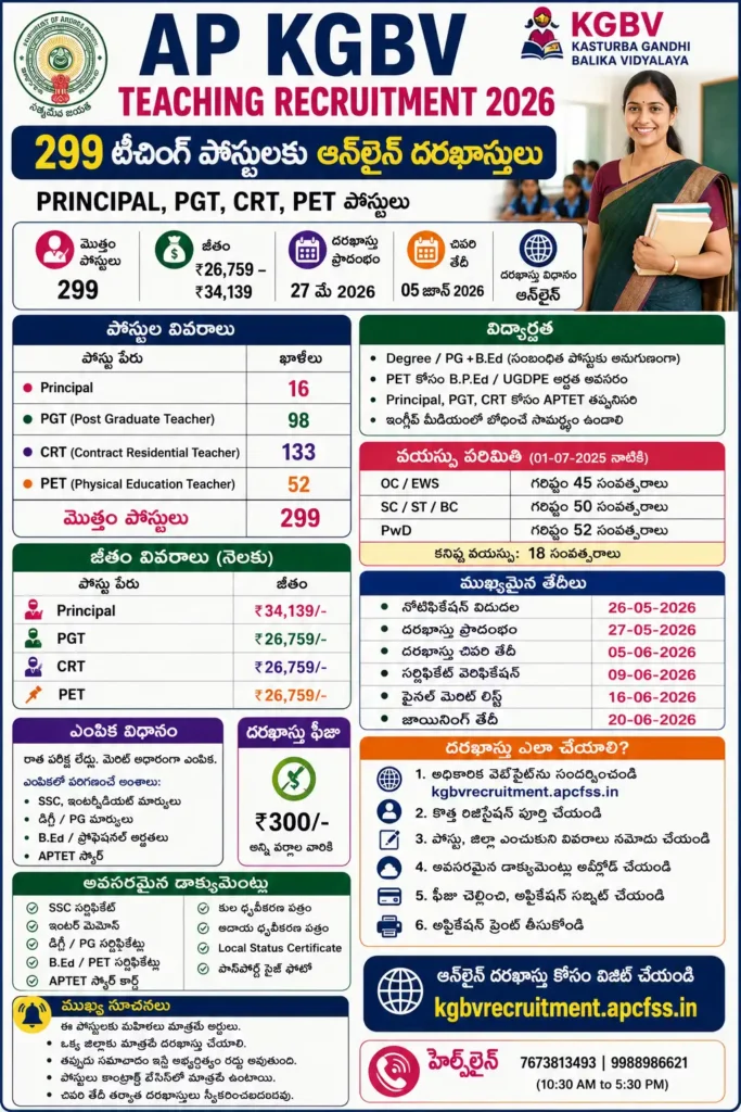 AP KGBV teaching Recruitment 2026