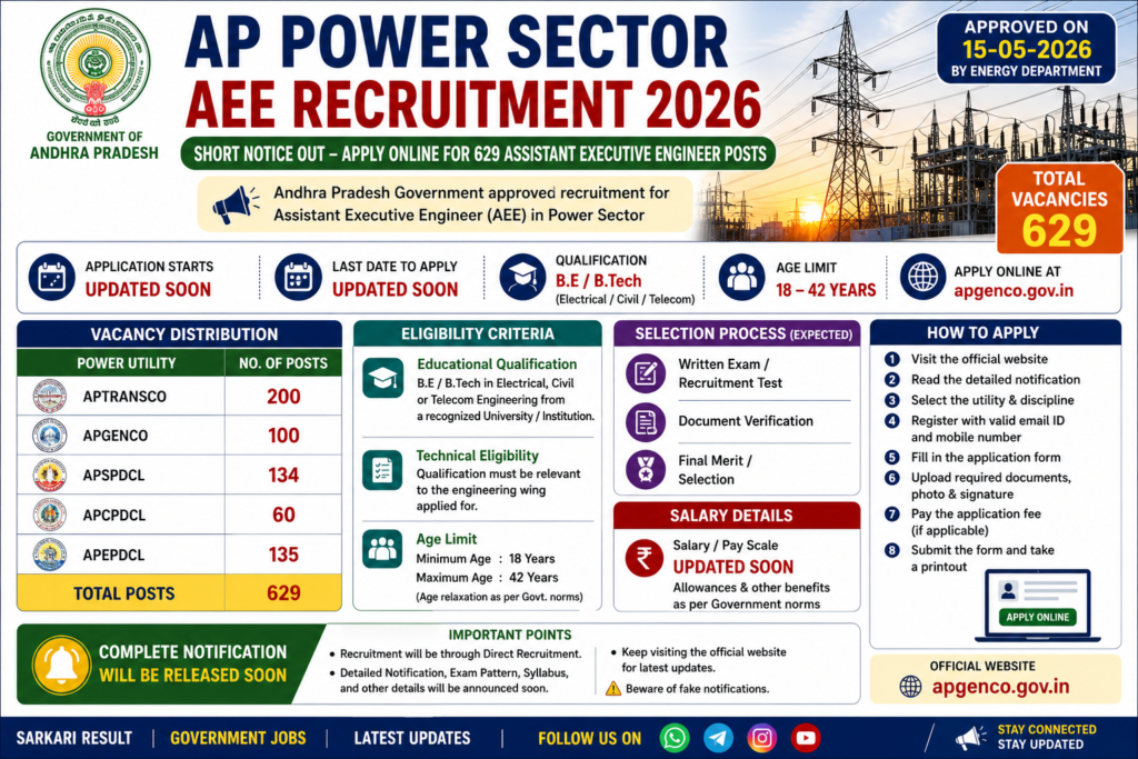 AP power sector job recruitment poster
