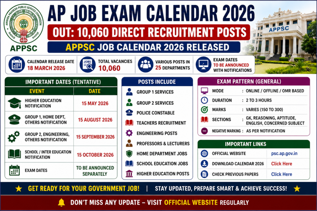 APPSC Job Exam Calendar 2026