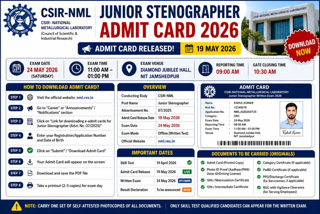 Admit card release for Junior Stenographer