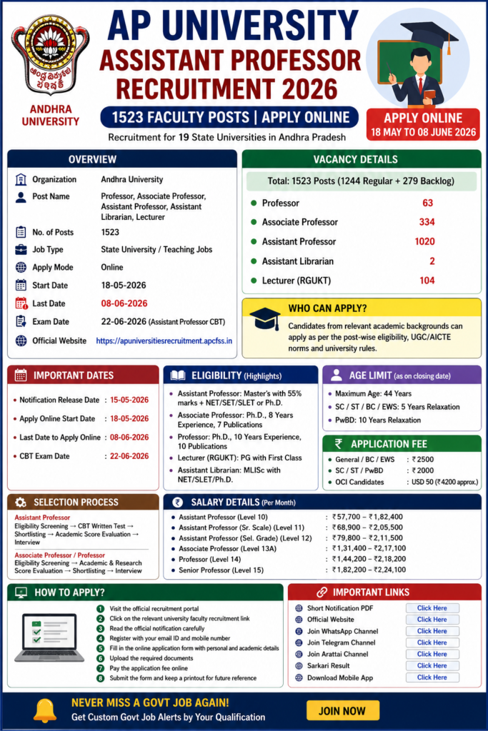 Andhra University recruitment poster 2026