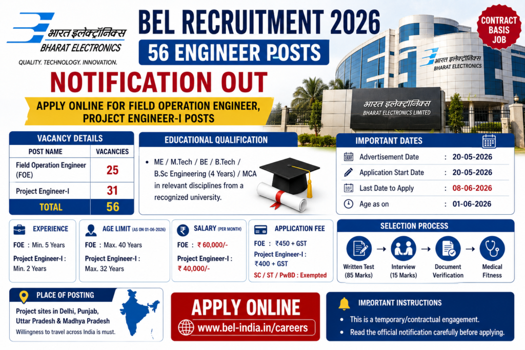 BEL recruitment 2026 announcement infographic