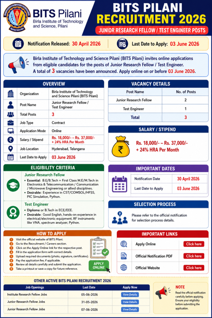 BITS Pilani recruitment poster 2026