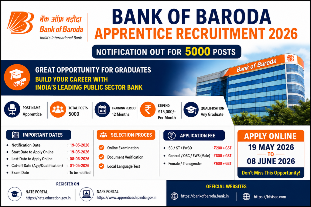 Bank of Baroda apprentice recruitment 2026