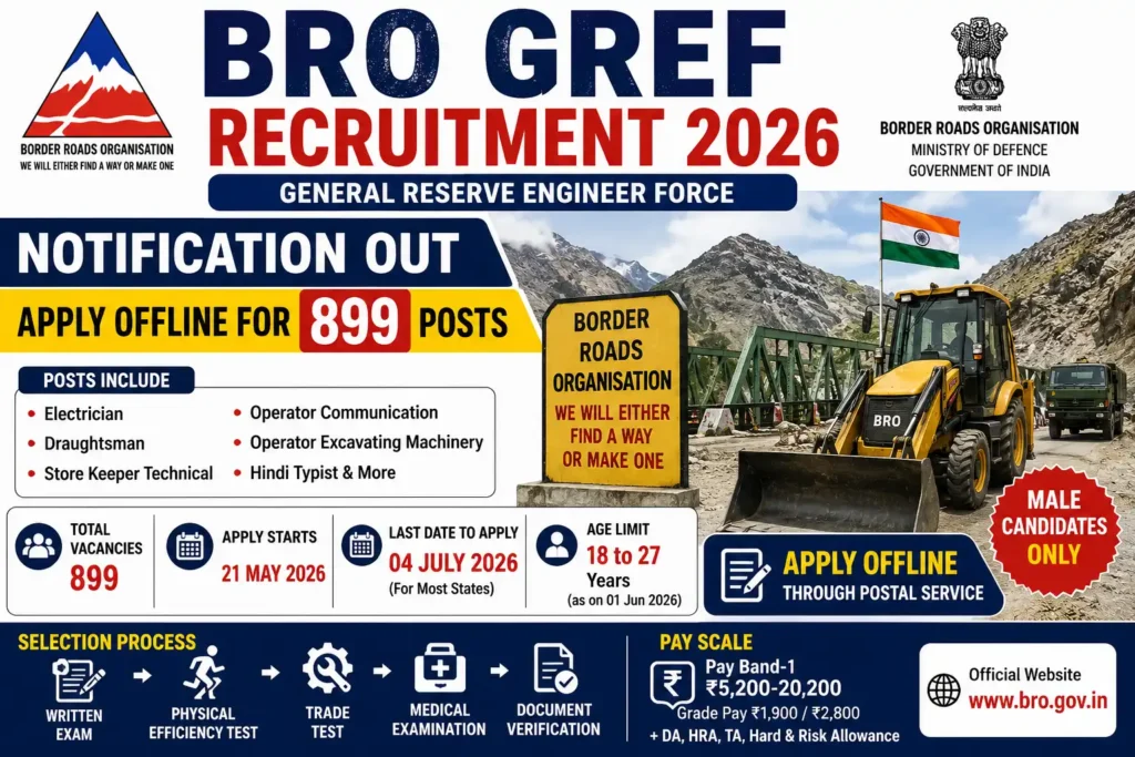 Border Roads Organisation recruitment poster