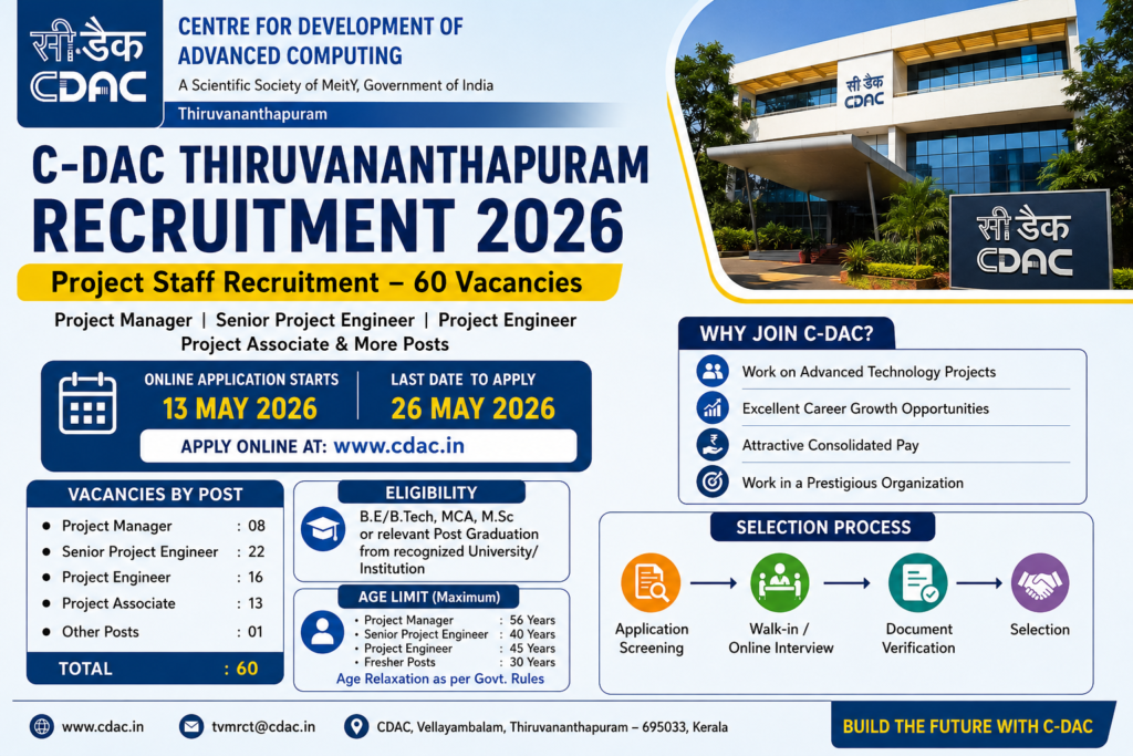 C-DAC Thiruvananthapuram recruitment 2026