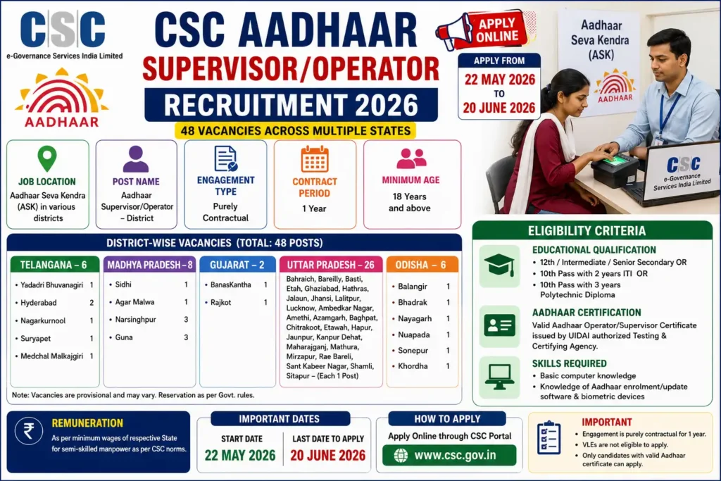 CSC Aadhaar recruitment 2026 poster