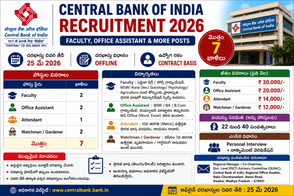 Central Bank of India recruitment 2026