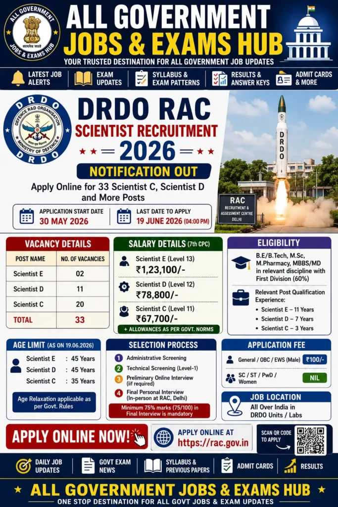 DRDO scientist recruitment poster 2026