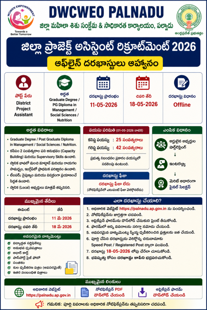 DWCWEO Palnadu recruitment poster 2026