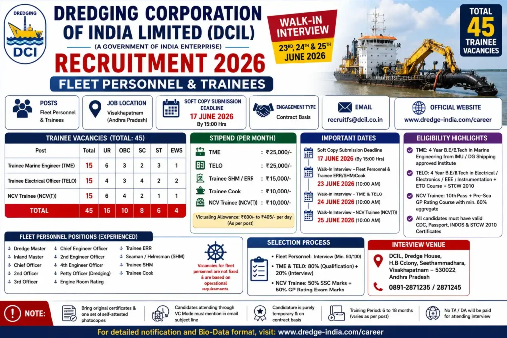 Dredging Corporation job recruitment poster