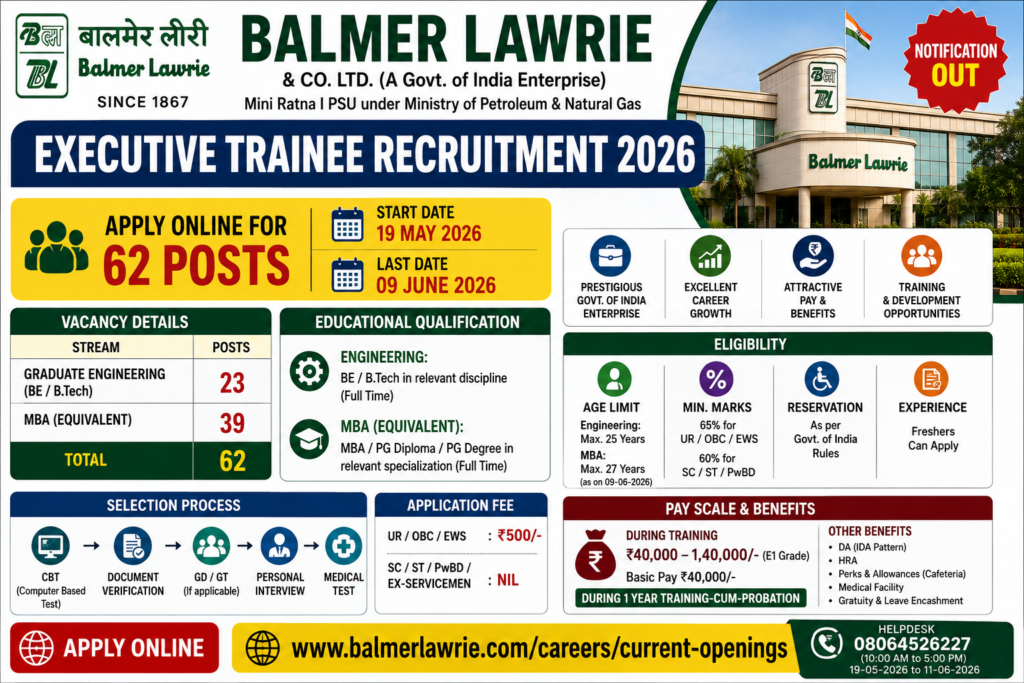 Executive trainee recruitment 2026 announcement