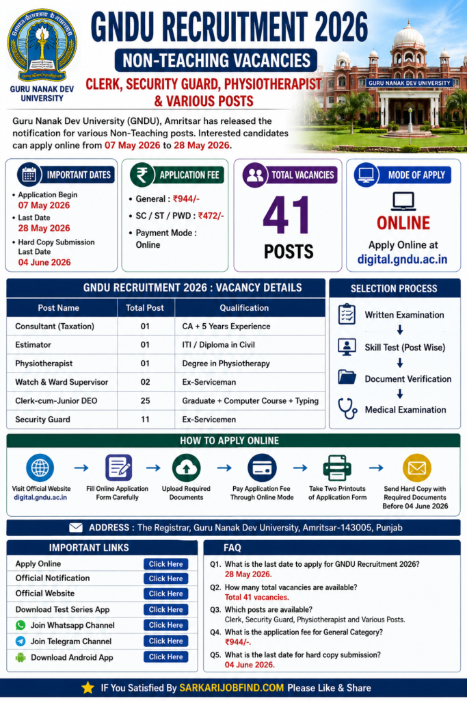 GNDU Recruitment 2026 infographic poster