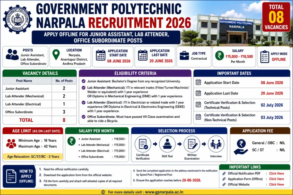 Government Polytechnic Narpala recruitment 2026