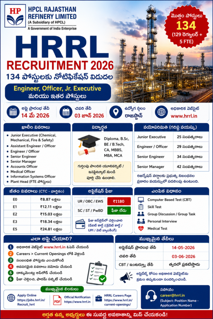 HRRL recruitment 2026 poster