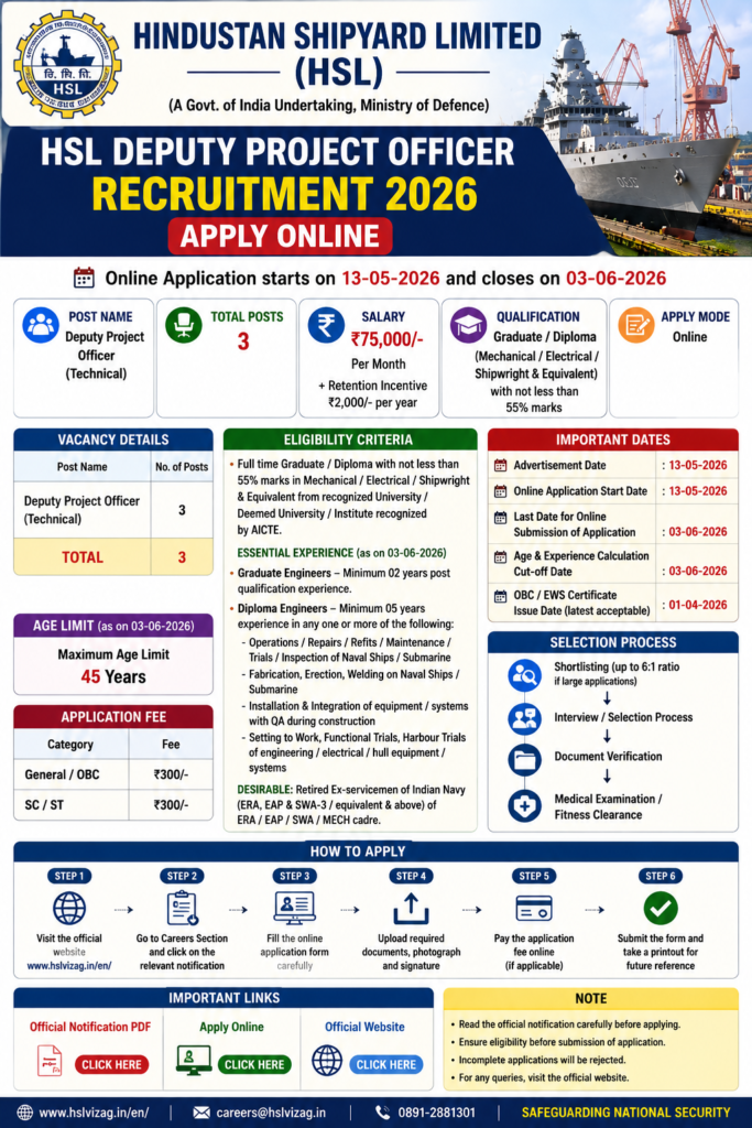 Hindustan Shipyard recruitment poster 2026