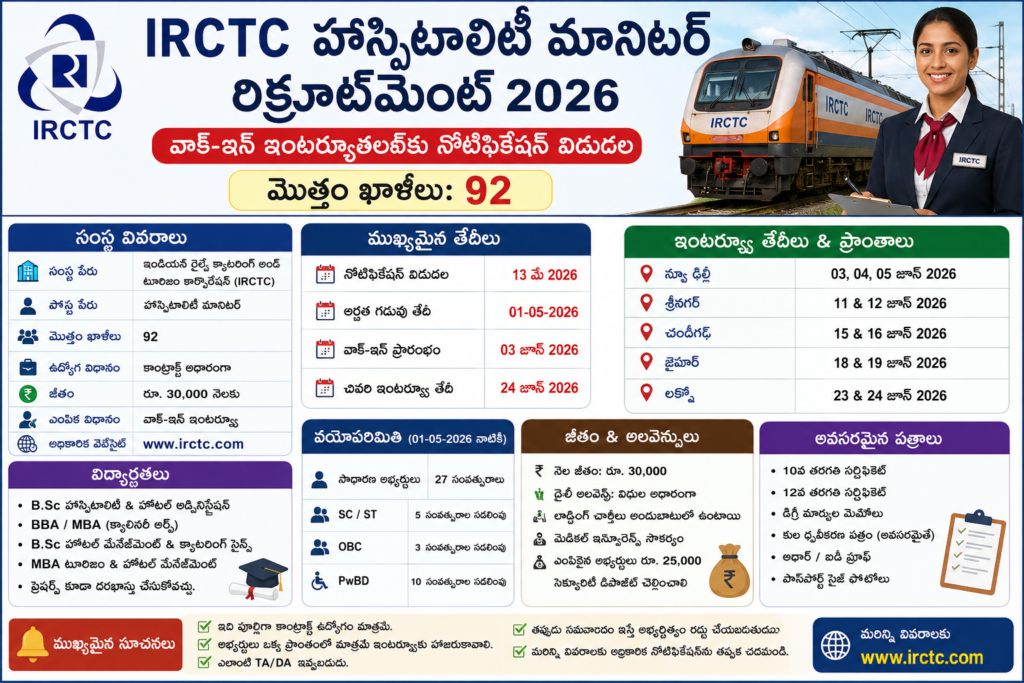 IRCTC hospitality monitor recruitment notice