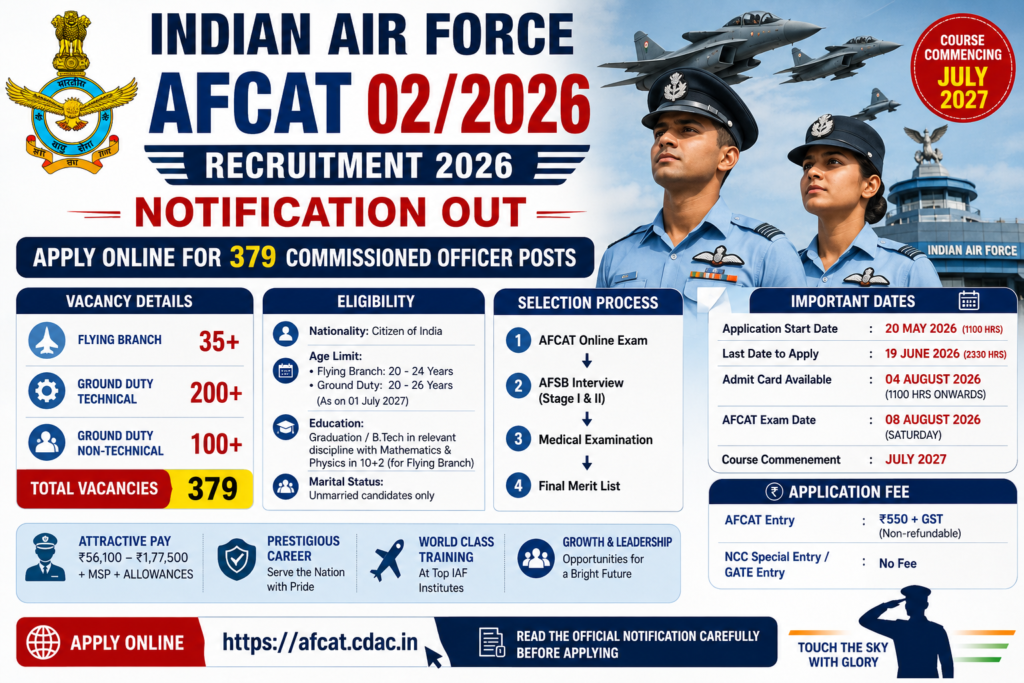 Indian Air Force recruitment poster 2026