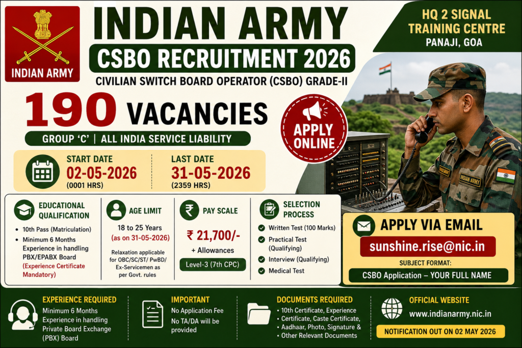 Indian Army CSBO recruitment poster