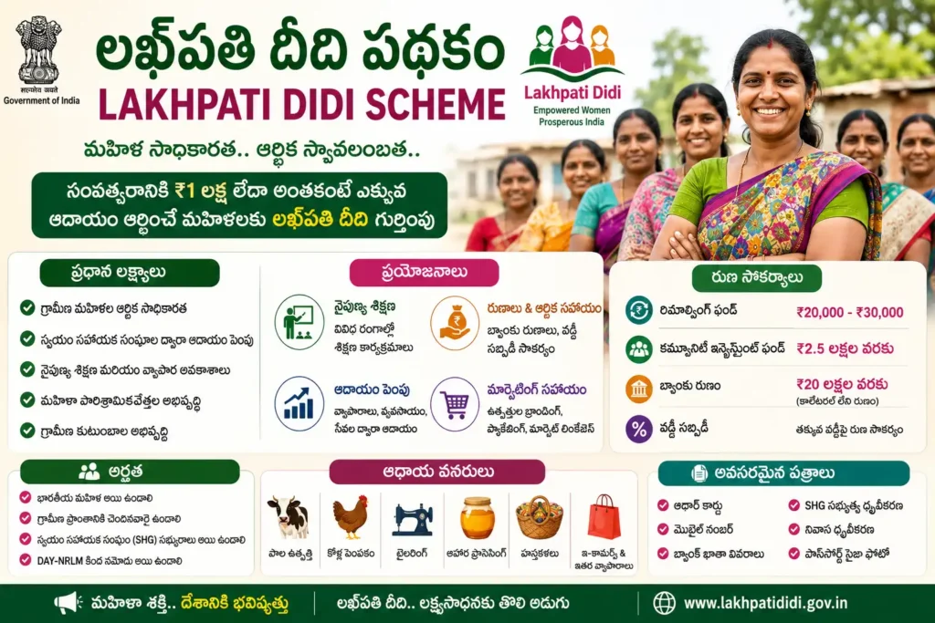 Lakhpati Didi empowerment scheme overview