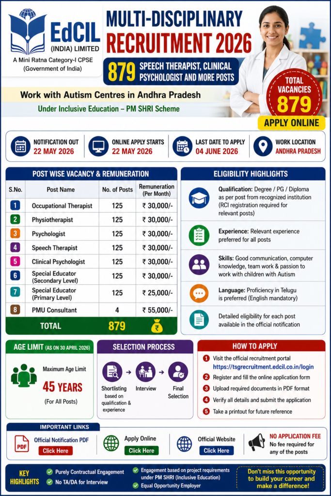 Multi-disciplinary recruitment for Andhra Pradesh