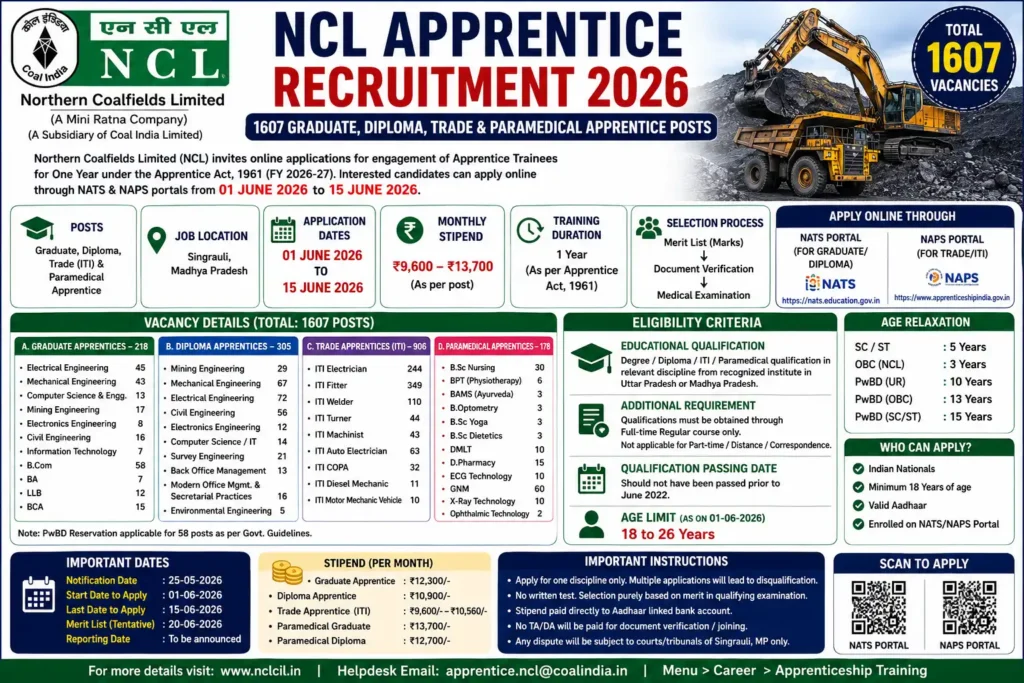 NCL apprentice recruitment 2026 poster