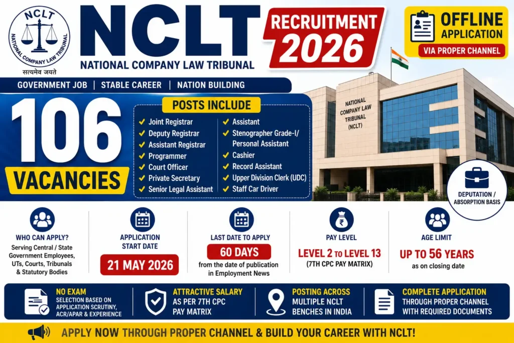 NCLT recruitment 2026: Apply now
