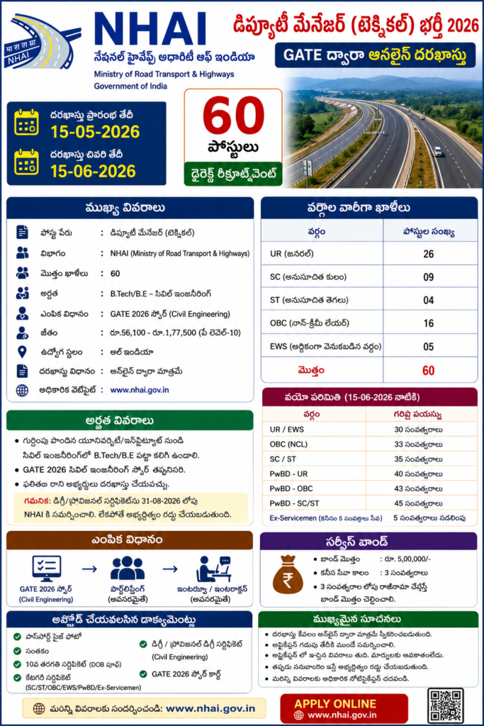 NHAI recruitment announcement 2026