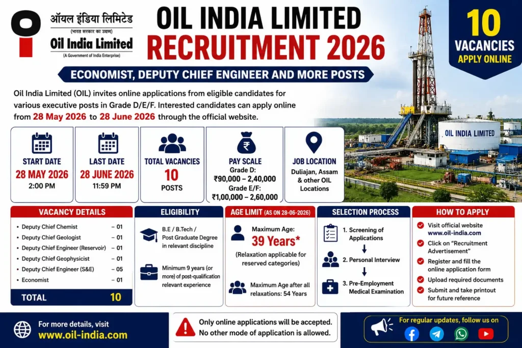 Oil India recruitment 2026 infographic