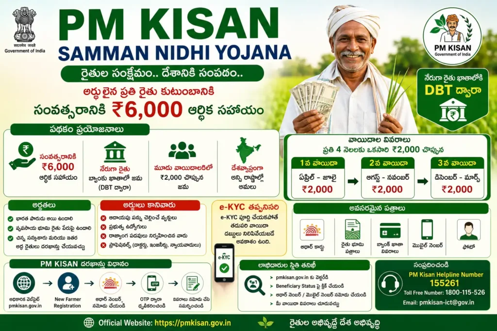PM KISAN scheme overview in Telugu