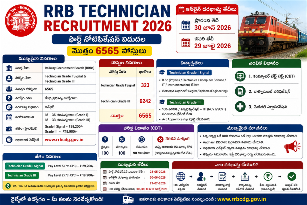 Generated image: BEL Sr Assistant Engineer recruitment poster Edit Generated image: HRRL recruitment 2026 poster Edit Generated image: Konkan Railway recruitment 2026 infographic Edit Generated image: NHAI recruitment announcement 2026 Edit ca7ce5c746fa7480804bbdeb6cb704f0.pdf PDF naku chapter variga meaning e matram marakunda telugulo ivvandi SEO Title Bharata Rajyangam Part-8 Telugu – కేంద్ర పాలిత ప్రాంతాలు | Articles 239 to 242 Slug bharata-rajyangam-part-8-telugu Meta Description Bharata Rajyangam Part-8 Telugu గురించి పూర్తి వివరాలు తెలుసుకోండి. భారత రాజ్యాంగం పార్ట్ 8లో కేంద్ర పాలిత ప్రాంతాలు, Article 239 నుండి 242 వరకు ఉన్న నిబంధనలను తెలుగులో చదవండి. Focus Keyphrase Bharata Rajyangam Part-8 Telugu Bharata Rajyangam Part-8 Telugu – కేంద్ర పాలిత ప్రాంతాలు భారత రాజ్యాంగంలోని Bharata Rajyangam Part-8 Telugu కేంద్ర పాలిత ప్రాంతాల పరిపాలనకు సంబంధించిన నిబంధనలను వివరిస్తుంది. ముఖ్యంగా, ఈ భాగంలో కేంద్ర ప్రభుత్వం ఆధీనంలో ఉండే ప్రాంతాల పరిపాలనా విధానం వివరించబడింది. అదేవిధంగా, Articles 239 నుండి 242 వరకు కేంద్ర పాలిత ప్రాంతాల నిర్వహణకు సంబంధించిన అంశాలు ఉన్నాయి. అలాగే, పోటీ పరీక్షలకు సిద్ధమవుతున్న అభ్యర్థులకు Bharata Rajyangam Part-8 Telugu ఎంతో ముఖ్యమైన అంశంగా పరిగణించబడుతుంది. Bharata Rajyangam Part-8 Telugu ముఖ్యాంశాలు కేంద్ర పాలిత ప్రాంతాల పరిపాలన గురించి వివరిస్తుంది Articles 239 నుండి 242 వరకు నిబంధనలు ఉన్నాయి రాష్ట్రపతి ద్వారా పరిపాలన నిర్వహించబడుతుంది కొన్ని కేంద్ర పాలిత ప్రాంతాలకు శాసనసభ ఉంటుంది కేంద్ర ప్రభుత్వం ప్రత్యక్ష నియంత్రణ కలిగి ఉంటుంది కేంద్ర పాలిత ప్రాంతాలు అంటే ఏమిటి? కేంద్ర పాలిత ప్రాంతాలు (Union Territories) అనేవి నేరుగా కేంద్ర ప్రభుత్వం ఆధీనంలో ఉండే ప్రాంతాలు. అయితే, కొన్ని కేంద్ర పాలిత ప్రాంతాలకు పరిమిత స్వయం పాలన హక్కులు కూడా ఇవ్వబడ్డాయి. ఉదాహరణకు: ఢిల్లీ పుదుచ్చేరి అండమాన్ & నికోబార్ దీవులు లక్షద్వీప్ Article 239 – కేంద్ర పాలిత ప్రాంతాల పరిపాలన Article 239 ప్రకారం కేంద్ర పాలిత ప్రాంతాల పరిపాలన రాష్ట్రపతి ఆధ్వర్యంలో జరుగుతుంది. అదేవిధంగా, రాష్ట్రపతి నియమించిన Administrator లేదా Lieutenant Governor ద్వారా పరిపాలన కొనసాగుతుంది. Article 239A మరియు 239AA Article 239A పుదుచ్చేరి వంటి కొన్ని కేంద్ర పాలిత ప్రాంతాలకు శాసనసభ మరియు మంత్రివర్గం ఏర్పాటు చేసే అవకాశం కల్పించబడింది. Article 239AA ఈ Article ద్వారా ఢిల్లీకి ప్రత్యేక హోదా కల్పించబడింది. ముఖ్యంగా, ఢిల్లీకి శాసనసభ మరియు ముఖ్యమంత్రి వ్యవస్థను ఏర్పాటు చేశారు. కేంద్ర పాలిత ప్రాంతాల ప్రత్యేకతలు కేంద్ర ప్రభుత్వం నేరుగా నియంత్రిస్తుంది రాష్ట్రాల కంటే పరిమిత అధికారాలు ఉంటాయి కొన్ని ప్రాంతాలకు మాత్రమే శాసనసభ ఉంటుంది భద్రత మరియు పరిపాలన పరంగా ముఖ్యమైన ప్రాంతాలు UTలుగా ఉంటాయి పోటీ పరీక్షలకు ముఖ్యమైన అంశాలు APPSC / TSPSC / UPSC / SSC కోసం కేంద్ర పాలిత ప్రాంతాలు అంటే ఏమిటి? Article 239 ఏమి చెబుతుంది? ఢిల్లీకి ప్రత్యేక హోదా ఏ Article ద్వారా వచ్చింది? రాష్ట్రాలు మరియు కేంద్ర పాలిత ప్రాంతాల మధ్య తేడాలు ఏమిటి? అందువల్ల, ఈ అంశం భారత రాజ్యాంగంలో చాలా ప్రాధాన్యత కలిగి ఉంది. Bharata Rajyangam Part-8 Telugu – సంక్షిప్తంగా అంశం వివరాలు భాగం Part-8 Articles 239 to 242 అంశం కేంద్ర పాలిత ప్రాంతాలు పరిపాలన రాష్ట్రపతి ఆధ్వర్యంలో ముఖ్య Article 239AA ముగింపు భారత రాజ్యాంగంలోని Bharata Rajyangam Part-8 Telugu కేంద్ర పాలిత ప్రాంతాల పరిపాలన విధానాన్ని స్పష్టంగా వివరిస్తుంది. ముఖ్యంగా, ఢిల్లీ మరియు పుదుచ్చేరి వంటి ప్రాంతాల ప్రత్యేక పరిపాలనా వ్యవస్థ గురించి ఈ భాగం ద్వారా తెలుసుకోవచ్చు. కాబట్టి, పోటీ పరీక్షలకు సిద్ధమవుతున్న అభ్యర్థులు ఈ భాగాన్ని తప్పనిసరిగా అధ్యయనం చేయాలి. Internal Links Bharata Rajyangam Part-1 Telugu Bharata Rajyangam Part-2 Telugu Bharata Rajyangam Part-3 Telugu Bharata Rajyangam Part-4 Telugu Bharata Rajyangam Part-5 Telugu Bharata Rajyangam Part-6 Telugu Bharata Rajyangam Part-7 Telugu Outbound Link భారత రాజ్యాంగ అధికారిక సమాచారం కోసం: India Code Constitution of India Image Suggestions with ALT Text Image: India Union Territories Map ALT Text: Bharata Rajyangam Part-8 Telugu Image: Delhi Legislative Assembly ALT Text: Delhi Union Territory Bharata Rajyangam Part-8 Image: Indian Constitution Book ALT Text: Indian Constitution Part-8 Telugu Tags భారత రాజ్యాంగం పార్ట్ 8 Bharata Rajyangam Part 8 కేంద్ర పాలిత ప్రాంతాలు Union Territories Telugu Article 239 Telugu Article 239AA Telugu Indian Constitution Part 8 Telugu Delhi Special Status Telugu కేంద్ర పాలిత ప్రాంతాల పరిపాలన భారత రాజ్యాంగం తెలుగు Constitution of India Telugu APPSC Polity Telugu TSPSC Polity Telugu UPSC Indian Polity Telugu SSC CGL Polity Telugu Group 1 Polity Notes Group 2 Polity Notes Competitive Exams Polity Telugu భారత రాజ్యాంగం నోట్స్ Indian Polity in Telugu Consecutive sentences: The text contains 4 consecutive sentences starting with the same word. Try to mix things up! Transition words: None of the sentences contain transition words. Use some. ఇవి కరెక్ట్ చేయండి Bharata Rajyangam Part-8 Telugu – Corrected Content భారత రాజ్యాంగంలోని Bharata Rajyangam Part-8 Telugu కేంద్ర పాలిత ప్రాంతాల పరిపాలన విధానాన్ని వివరిస్తుంది. ముఖ్యంగా, ఈ భాగంలో కేంద్ర ప్రభుత్వం ఆధీనంలో ఉండే ప్రాంతాల నిర్వహణకు సంబంధించిన నిబంధనలు పొందుపరచబడ్డాయి. అదేవిధంగా, Articles 239 నుండి 242 వరకు కేంద్ర పాలిత ప్రాంతాల పరిపాలనపై స్పష్టమైన వివరణ ఇవ్వబడింది. దీనివల్ల, భారత పరిపాలనా వ్యవస్థలో కేంద్ర పాలిత ప్రాంతాల ప్రత్యేక స్థానం అర్థమవుతుంది. Bharata Rajyangam Part-8 Telugu ముఖ్యాంశాలు కేంద్ర పాలిత ప్రాంతాల పరిపాలన గురించి వివరిస్తుంది Articles 239 నుండి 242 వరకు నిబంధనలు ఉన్నాయి రాష్ట్రపతి ఆధ్వర్యంలో పరిపాలన కొనసాగుతుంది కొన్ని కేంద్ర పాలిత ప్రాంతాలకు శాసనసభ ఏర్పాటు చేయబడింది కేంద్ర ప్రభుత్వానికి ప్రత్యక్ష నియంత్రణ ఉంటుంది కేంద్ర పాలిత ప్రాంతాలు అంటే ఏమిటి? కేంద్ర పాలిత ప్రాంతాలు అనేవి నేరుగా కేంద్ర ప్రభుత్వం ఆధీనంలో ఉండే ప్రాంతాలు. అయితే, కొన్ని ప్రాంతాలకు పరిమిత స్వయం పాలన హక్కులు కూడా కల్పించబడ్డాయి. ఉదాహరణకు, ఢిల్లీ మరియు పుదుచ్చేరి ప్రాంతాలకు శాసనసభ వ్యవస్థ అమలులో ఉంది. అంతేకాకుండా, భద్రత మరియు పరిపాలనా అవసరాల దృష్ట్యా కొన్ని ప్రాంతాలు కేంద్ర పాలిత ప్రాంతాలుగా కొనసాగుతున్నాయి. Article 239 – కేంద్ర పాలిత ప్రాంతాల పరిపాలన Article 239 ప్రకారం కేంద్ర పాలిత ప్రాంతాల పరిపాలన రాష్ట్రపతి ఆధ్వర్యంలో కొనసాగుతుంది. అలాగే, రాష్ట్రపతి నియమించిన Administrator లేదా Lieutenant Governor ద్వారా పరిపాలనా బాధ్యతలు నిర్వహించబడతాయి. కాబట్టి, కేంద్ర పాలిత ప్రాంతాలు నేరుగా కేంద్ర ప్రభుత్వ నియంత్రణలో ఉంటాయి. Article 239A మరియు 239AA Article 239A పుదుచ్చేరి వంటి ప్రాంతాలకు శాసనసభ మరియు మంత్రివర్గం ఏర్పాటు చేసే అధికారం ఈ Article ద్వారా ఇవ్వబడింది. దీనివల్ల, స్థానిక పరిపాలనలో ప్రజలకు భాగస్వామ్యం పెరిగింది. Article 239AA ఈ Article ద్వారా ఢిల్లీకి ప్రత్యేక హోదా కల్పించబడింది. ముఖ్యంగా, ఢిల్లీకి ముఖ్యమంత్రి మరియు శాసనసభ వ్యవస్థను ఏర్పాటు చేశారు. అయితే, కొన్ని ముఖ్యమైన అంశాలు మాత్రం కేంద్ర ప్రభుత్వ ఆధీనంలోనే ఉంటాయి. కేంద్ర పాలిత ప్రాంతాల ప్రత్యేకతలు కేంద్ర ప్రభుత్వం నేరుగా నియంత్రిస్తుంది రాష్ట్రాల కంటే పరిమిత అధికారాలు ఉంటాయి కొన్ని ప్రాంతాలకు మాత్రమే శాసనసభ ఉంటుంది వ్యూహాత్మక మరియు పరిపాలనా ప్రాధాన్యత కలిగిన ప్రాంతాలు UTలుగా ఉంటాయి పోటీ పరీక్షలకు ముఖ్యమైన అంశాలు APPSC / TSPSC / UPSC / SSC కోసం కేంద్ర పాలిత ప్రాంతాలు అంటే ఏమిటి? Article 239 ప్రధాన ఉద్దేశ్యం ఏమిటి? ఢిల్లీకి ప్రత్యేక హోదా ఏ Article ద్వారా వచ్చింది? రాష్ట్రాలు మరియు కేంద్ర పాలిత ప్రాంతాల మధ్య తేడాలు ఏమిటి? అందువల్ల, ఈ అంశం పోటీ పరీక్షల్లో తరచుగా ప్రశ్నించబడుతుంది. పార్ట్ 9 ఇవ్వండి SEO Title Bharata Rajyangam Part-9 Telugu – పంచాయతీలు | Articles 243 to 243O Slug bharata-rajyangam-part-9-telugu Meta Description Bharata Rajyangam Part-9 Telugu గురించి పూర్తి వివరాలు తెలుసుకోండి. భారత రాజ్యాంగం పార్ట్ 9లో పంచాయతీ రాజ్ వ్యవస్థ, గ్రామ పంచాయతీలు, Articles 243 to 243O వివరాలను తెలుగులో చదవండి. Focus Keyphrase Bharata Rajyangam Part-9 Telugu Bharata Rajyangam Part-9 Telugu – పంచాయతీలు భారత రాజ్యాంగంలోని Bharata Rajyangam Part-9 Telugu పంచాయతీ రాజ్ వ్యవస్థకు సంబంధించిన నిబంధనలను వివరిస్తుంది. ముఖ్యంగా, గ్రామీణ ప్రాంతాల్లో స్థానిక స్వపరిపాలనను బలపరచడానికి ఈ భాగాన్ని రాజ్యాంగంలో చేర్చారు. అదేవిధంగా, Articles 243 నుండి 243O వరకు పంచాయతీల నిర్మాణం, అధికారాలు మరియు ఎన్నికలపై వివరణ ఇవ్వబడింది. అలాగే, 73వ రాజ్యాంగ సవరణ ద్వారా పంచాయతీ రాజ్ వ్యవస్థకు రాజ్యాంగ హోదా కల్పించబడింది. దీనివల్ల గ్రామీణ ప్రజాస్వామ్యం మరింత బలపడింది. Bharata Rajyangam Part-9 Telugu ముఖ్యాంశాలు పంచాయతీ రాజ్ వ్యవస్థకు సంబంధించిన నిబంధనలు ఉన్నాయి Articles 243 నుండి 243O వరకు ఈ భాగంలో ఉన్నాయి 73వ రాజ్యాంగ సవరణ ద్వారా చేర్చబడింది గ్రామ, మండల, జిల్లా స్థాయిల్లో పంచాయతీలు ఏర్పాటు చేయబడతాయి స్థానిక స్వపరిపాలనను బలోపేతం చేయడం ప్రధాన లక్ష్యం పంచాయతీ రాజ్ వ్యవస్థ అంటే ఏమిటి? పంచాయతీ రాజ్ వ్యవస్థ అనేది గ్రామీణ ప్రాంతాల్లో ప్రజల భాగస్వామ్యంతో స్థానిక పరిపాలన నిర్వహించే విధానం. ముఖ్యంగా, గ్రామ అభివృద్ధి కార్యక్రమాలను ప్రజల సహకారంతో అమలు చేయడానికి ఈ వ్యవస్థ ఉపయోగపడుతుంది. అదేవిధంగా, గ్రామ స్థాయి సమస్యలను స్థానికంగానే పరిష్కరించేందుకు పంచాయతీలు సహాయపడతాయి. దీనివల్ల, గ్రామీణ ప్రజలకు పరిపాలనలో ప్రత్యక్ష భాగస్వామ్యం లభిస్తుంది. పంచాయతీల మూడు స్థాయిలు గ్రామ స్థాయి గ్రామ పంచాయతీ గ్రామ స్థాయిలో పనిచేస్తుంది. గ్రామ ప్రజలకు అవసరమైన ప్రాథమిక సేవలను అందించడం దీని బాధ్యత. మండల స్థాయి మండల పరిషత్ మండల స్థాయిలో అభివృద్ధి కార్యక్రమాలను సమన్వయం చేస్తుంది. అలాగే, వివిధ గ్రామ పంచాయతీల పనితీరును పర్యవేక్షిస్తుంది. జిల్లా స్థాయి జిల్లా పరిషత్ జిల్లా స్థాయి అభివృద్ధి కార్యక్రమాలకు బాధ్యత వహిస్తుంది. అంతేకాకుండా, ప్రభుత్వ పథకాల అమలులో కీలక పాత్ర పోషిస్తుంది. Article 243 ముఖ్యాంశాలు Article 243లో పంచాయతీల నిర్వచనాలు మరియు ప్రాథమిక అంశాలు వివరించబడ్డాయి. అయితే, తరువాతి Articlesలో ఎన్నికలు, అధికారాలు, రిజర్వేషన్లు మరియు ఆర్థిక అంశాలపై వివరాలు ఉన్నాయి. 73వ రాజ్యాంగ సవరణ ప్రాముఖ్యత 1992లో జరిగిన 73వ రాజ్యాంగ సవరణ ద్వారా పంచాయతీ రాజ్ వ్యవస్థకు రాజ్యాంగ హోదా కల్పించబడింది. ముఖ్యంగా, మహిళలు మరియు వెనుకబడిన వర్గాలకు రిజర్వేషన్లు కల్పించడం ఈ సవరణలో కీలక అంశం. కాబట్టి, గ్రామీణ ప్రాంతాల్లో ప్రజాస్వామ్య వికేంద్రీకరణ బలపడింది. పంచాయతీల అధికారాలు మరియు బాధ్యతలు గ్రామ అభివృద్ధి కార్యక్రమాల అమలు తాగునీరు, పారిశుధ్యం వంటి సేవల నిర్వహణ గ్రామ రహదారుల అభివృద్ధి పన్నుల వసూలు సంక్షేమ పథకాల అమలు పోటీ పరీక్షలకు ముఖ్యమైన అంశాలు APPSC / TSPSC / UPSC / SSC కోసం 73వ రాజ్యాంగ సవరణ ఎప్పుడు జరిగింది? పంచాయతీ రాజ్ వ్యవస్థలో ఎన్ని స్థాయిలు ఉన్నాయి? Part-9 ఏ అంశానికి సంబంధించినది? Article 243 ముఖ్య ఉద్దేశ్యం ఏమిటి? అందువల్ల, ఈ అంశం పోటీ పరీక్షల్లో తరచుగా ప్రశ్నించబడుతుంది. Bharata Rajyangam Part-9 Telugu – సంక్షిప్తంగా అంశం వివరాలు భాగం Part-9 Articles 243 to 243O అంశం పంచాయతీలు సంబంధిత సవరణ 73వ రాజ్యాంగ సవరణ ప్రధాన లక్ష్యం స్థానిక స్వపరిపాలన బలోపేతం ముగింపు భారత రాజ్యాంగంలోని Bharata Rajyangam Part-9 Telugu గ్రామీణ స్థానిక స్వపరిపాలనకు బలమైన పునాది వేసింది. ముఖ్యంగా, పంచాయతీ రాజ్ వ్యవస్థ ద్వారా ప్రజలకు పరిపాలనలో ప్రత్యక్ష భాగస్వామ్యం కల్పించబడింది. కాబట్టి, పోటీ పరీక్షలకు సిద్ధమవుతున్న అభ్యర్థులు ఈ భాగాన్ని తప్పనిసరిగా అధ్యయనం చేయాలి. Internal Links Bharata Rajyangam Part-1 Telugu Bharata Rajyangam Part-2 Telugu Bharata Rajyangam Part-3 Telugu Bharata Rajyangam Part-4 Telugu Bharata Rajyangam Part-5 Telugu Bharata Rajyangam Part-6 Telugu Bharata Rajyangam Part-7 Telugu Bharata Rajyangam Part-8 Telugu Outbound Link భారత రాజ్యాంగ అధికారిక సమాచారం కోసం: India Code Constitution of India Image Suggestions with ALT Text Image: Gram Panchayat Meeting ALT Text: Bharata Rajyangam Part-9 Telugu Image: Panchayati Raj Structure Diagram ALT Text: Panchayati Raj Bharata Rajyangam Part-9 Image: Indian Constitution Book ALT Text: Indian Constitution Part-9 Telugu Tags భారత రాజ్యాంగం పార్ట్ 9 Bharata Rajyangam Part 9 పంచాయతీలు Panchayati Raj Telugu Article 243 Telugu 73వ రాజ్యాంగ సవరణ గ్రామ పంచాయతీ తెలుగు Indian Constitution Part 9 Telugu Local Self Government Telugu Panchayat Raj System Telugu భారత రాజ్యాంగం తెలుగు Constitution of India Telugu APPSC Polity Telugu TSPSC Polity Telugu UPSC Indian Polity Telugu SSC CGL Polity Telugu Group 1 Polity Notes Group 2 Polity Notes Competitive Exams Polity Telugu భారత రాజ్యాంగం నోట్స్ పార్ట్ 10 ఇవ్వండి SEO Title Bharata Rajyangam Part-10 Telugu – షెడ్యూల్డ్ మరియు గిరిజన ప్రాంతాలు | Articles 244 to 244A Slug bharata-rajyangam-part-10-telugu Meta Description Bharata Rajyangam Part-10 Telugu గురించి పూర్తి వివరాలు తెలుసుకోండి. భారత రాజ్యాంగం పార్ట్ 10లో షెడ్యూల్డ్ ప్రాంతాలు, గిరిజన ప్రాంతాలు, Article 244 మరియు 244A వివరాలను తెలుగులో చదవండి. Focus Keyphrase Bharata Rajyangam Part-10 Telugu Bharata Rajyangam Part-10 Telugu – షెడ్యూల్డ్ మరియు గిరిజన ప్రాంతాలు భారత రాజ్యాంగంలోని Bharata Rajyangam Part-10 Telugu షెడ్యూల్డ్ మరియు గిరిజన ప్రాంతాల పరిపాలనకు సంబంధించిన నిబంధనలను వివరిస్తుంది. ముఖ్యంగా, గిరిజన ప్రజల హక్కులను రక్షించడం మరియు వారి అభివృద్ధిని ప్రోత్సహించడం ఈ భాగం యొక్క ప్రధాన ఉద్దేశ్యం. అదేవిధంగా, Articles 244 నుండి 244A వరకు ఈ ప్రాంతాల పరిపాలనపై ప్రత్యేక నిబంధనలు పొందుపరచబడ్డాయి. అలాగే, భారతదేశంలోని గిరిజన సమాజాల సాంస్కృతిక ప్రత్యేకతలను కాపాడటానికి ఈ భాగం కీలక పాత్ర పోషిస్తుంది. దీనివల్ల గిరిజన ప్రాంతాల అభివృద్ధికి ప్రత్యేక పరిపాలనా వ్యవస్థ అమలులోకి వచ్చింది. Bharata Rajyangam Part-10 Telugu ముఖ్యాంశాలు షెడ్యూల్డ్ మరియు గిరిజన ప్రాంతాల పరిపాలనకు సంబంధించిన నిబంధనలు ఉన్నాయి Articles 244 మరియు 244A ముఖ్యమైనవి ఐదవ మరియు ఆరవ షెడ్యూల్‌లతో సంబంధం కలిగి ఉంటుంది గిరిజనుల హక్కుల పరిరక్షణ ప్రధాన లక్ష్యం ప్రత్యేక పరిపాలనా వ్యవస్థ అమలు చేయబడుతుంది షెడ్యూల్డ్ ప్రాంతాలు అంటే ఏమిటి? షెడ్యూల్డ్ ప్రాంతాలు అనేవి గిరిజన జనాభా అధికంగా ఉన్న ప్రత్యేక ప్రాంతాలు. ముఖ్యంగా, ఈ ప్రాంతాల అభివృద్ధి మరియు గిరిజనుల సంక్షేమం కోసం ప్రత్యేక నిబంధనలు అమలులో ఉంటాయి. అదేవిధంగా, ఈ ప్రాంతాల్లో భూమి హక్కులు మరియు స్థానిక సంప్రదాయాలను రక్షించడానికి ప్రత్యేక చట్టాలు అమలులో ఉంటాయి. Article 244 – పరిపాలనా నిబంధనలు Article 244 ప్రకారం షెడ్యూల్డ్ ప్రాంతాలు మరియు గిరిజన ప్రాంతాల పరిపాలన ఐదవ మరియు ఆరవ షెడ్యూల్‌ల ప్రకారం నిర్వహించబడుతుంది. అలాగే, వివిధ రాష్ట్రాల్లో గిరిజన ప్రాంతాలకు ప్రత్యేక పరిపాలనా విధానాలు అమలులో ఉంటాయి. ఐదవ షెడ్యూల్ గిరిజన ప్రాంతాల పరిపాలనకు సంబంధించిన నిబంధనలు గవర్నర్‌కు ప్రత్యేక అధికారాలు గిరిజన సలహా మండలి ఏర్పాటు ఆరవ షెడ్యూల్ ఈశాన్య రాష్ట్రాల గిరిజన ప్రాంతాలకు వర్తిస్తుంది స్వయం పాలన మండళ్ల ఏర్పాటు స్థానిక చట్టాల అమలు అవకాశం Article 244A – స్వయం పాలన రాష్ట్రం Article 244A ప్రకారం అస్సాంలో గిరిజన ప్రాంతాలకు స్వయం పాలన రాష్ట్రం ఏర్పాటు చేసే అవకాశం కల్పించబడింది. దీనివల్ల, గిరిజన ప్రజలకు స్వీయ పరిపాలనలో భాగస్వామ్యం పెరిగింది. గిరిజన ప్రాంతాల ప్రత్యేకతలు ప్రత్యేక పరిపాలనా వ్యవస్థ ఉంటుంది స్థానిక సంప్రదాయాలకు రక్షణ కల్పించబడుతుంది భూమి హక్కుల పరిరక్షణకు ప్రాధాన్యం ఇస్తారు గిరిజనుల సామాజిక మరియు ఆర్థిక అభివృద్ధిపై దృష్టి పెడతారు పోటీ పరీక్షలకు ముఖ్యమైన అంశాలు APPSC / TSPSC / UPSC / SSC కోసం Part-10 ఏ అంశానికి సంబంధించినది? Article 244 ముఖ్య ఉద్దేశ్యం ఏమిటి? ఐదవ మరియు ఆరవ షెడ్యూల్‌ల మధ్య తేడాలు ఏమిటి? Article 244A ద్వారా ఏమి ఏర్పాటు చేయవచ్చు? అందువల్ల, ఈ అంశం భారత రాజ్యాంగంలో ఎంతో ప్రాధాన్యత కలిగి ఉంది. Bharata Rajyangam Part-10 Telugu – సంక్షిప్తంగా అంశం వివరాలు భాగం Part-10 Articles 244 to 244A అంశం షెడ్యూల్డ్ మరియు గిరిజన ప్రాంతాలు సంబంధిత షెడ్యూల్‌లు Fifth & Sixth Schedules ప్రధాన లక్ష్యం గిరిజనుల హక్కుల పరిరక్షణ ముగింపు భారత రాజ్యాంగంలోని Bharata Rajyangam Part-10 Telugu గిరిజన ప్రాంతాల పరిపాలన మరియు అభివృద్ధికి ప్రత్యేక రక్షణ కల్పిస్తుంది. ముఖ్యంగా, గిరిజనుల హక్కులు మరియు సంప్రదాయాలను కాపాడటంలో ఈ భాగం కీలక పాత్ర పోషిస్తుంది. కాబట్టి, పోటీ పరీక్షలకు సిద్ధమవుతున్న అభ్యర్థులు ఈ అంశాన్ని పూర్తిగా అధ్యయనం చేయాలి. Internal Links Bharata Rajyangam Part-1 Telugu Bharata Rajyangam Part-2 Telugu Bharata Rajyangam Part-3 Telugu Bharata Rajyangam Part-4 Telugu Bharata Rajyangam Part-5 Telugu Bharata Rajyangam Part-6 Telugu Bharata Rajyangam Part-7 Telugu Bharata Rajyangam Part-8 Telugu Bharata Rajyangam Part-9 Telugu Outbound Link భారత రాజ్యాంగ అధికారిక సమాచారం కోసం: India Code Constitution of India Image Suggestions with ALT Text Image: Tribal Areas Map of India ALT Text: Bharata Rajyangam Part-10 Telugu Image: Tribal Community in India ALT Text: Scheduled Areas Bharata Rajyangam Part-10 Image: Indian Constitution Book ALT Text: Indian Constitution Part-10 Telugu Tags భారత రాజ్యాంగం పార్ట్ 10 Bharata Rajyangam Part 10 షెడ్యూల్డ్ ప్రాంతాలు గిరిజన ప్రాంతాలు Article 244 Telugu Article 244A Telugu Fifth Schedule Telugu Sixth Schedule Telugu Tribal Areas Telugu Scheduled Areas Telugu Indian Constitution Part 10 Telugu భారత రాజ్యాంగం తెలుగు Constitution of India Telugu APPSC Polity Telugu TSPSC Polity Telugu UPSC Indian Polity Telugu SSC CGL Polity Telugu Group 1 Polity Notes Group 2 Polity Notes Competitive Exams Polity Telugu part 11 ivvandi telugulo seo friendly ga భారత రాజ్యాంగం Part-11 – కేంద్రం మరియు రాష్ట్రాల మధ్య సంబంధాలు (Articles 245 to 263) SEO Title Bharata Rajyangam Part-11 – కేంద్రం మరియు రాష్ట్రాల మధ్య సంబంధాలు | Articles 245 to 263 Telugu Slug bharata-rajyangam-part-11-centre-state-relations-telugu Meta Description Bharata Rajyangam Part-11 గురించి తెలుగులో పూర్తి వివరాలు తెలుసుకోండి. కేంద్రం మరియు రాష్ట్రాల మధ్య శాసన, పరిపాలన, ఆర్థిక సంబంధాలు, Articles 245 to 263 వివరణ, UPSC, APPSC, SSC పరీక్షలకు ఉపయోగపడే ముఖ్యాంశాలు. Part 11 lo unna amsalanu site koraku post ga ivvandi భారత రాజ్యాంగం Part-11 – కేంద్రం మరియు రాష్ట్రాల మధ్య సంబంధాలు (Articles 245 to 263) భారత రాజ్యాంగంలోని Part-11 లో కేంద్ర ప్రభుత్వం మరియు రాష్ట్ర ప్రభుత్వాల మధ్య ఉన్న అధికారాల పంపిణీ, శాసన సంబంధాలు, పరిపాలనా సంబంధాలు వంటి ముఖ్య అంశాలను వివరించారు. ముఖ్యంగా, ఈ భాగం భారత సమాఖ్య వ్యవస్థ (Federal System) యొక్క బలాన్ని తెలియజేస్తుంది. అదేవిధంగా, కేంద్రం మరియు రాష్ట్రాలు తమ తమ పరిధిలో ఎలా పనిచేయాలో ఈ భాగం స్పష్టంగా నిర్దేశిస్తుంది. UPSC, APPSC, SSC, గ్రూప్స్ వంటి పోటీ పరీక్షలకు ఈ అధ్యాయం చాలా ముఖ్యమైనది. Bharata Rajyangam Part-11 – ముఖ్యాంశాలు Part-11 లోని Articles: 245 నుండి 263 వరకు ఈ భాగం రెండు విభాగాలుగా ఉంటుంది: Chapter 1 – Legislative Relations (శాసన సంబంధాలు) Chapter 2 – Administrative Relations (పరిపాలనా సంబంధాలు) Bharata Rajyangam Part-11 – Legislative Relations Article 245 – చట్టాలు చేసే పరిధి పార్లమెంట్ మొత్తం భారతదేశానికి చట్టాలు చేయగలదు. రాష్ట్ర శాసనసభలు తమ రాష్ట్ర పరిధిలో మాత్రమే చట్టాలు చేయగలవు. Article 246 – శాసన అధికారాల విభజన రాజ్యాంగంలోని Seventh Schedule ప్రకారం అధికారాలు మూడు జాబితాలుగా విభజించబడ్డాయి: Union List – కేంద్రానికి మాత్రమే అధికారాలు State List – రాష్ట్రాలకు మాత్రమే అధికారాలు Concurrent List – కేంద్రం మరియు రాష్ట్రాలు రెండూ చట్టాలు చేయగల అంశాలు అందువల్ల, అధికారాల పంపిణీ స్పష్టంగా ఉంటుంది. Article 247 – అదనపు న్యాయస్థానాల ఏర్పాటు పార్లమెంట్ అవసరమైతే అదనపు కోర్టులను ఏర్పాటు చేయవచ్చు. Article 248 – అవశేష అధికారాలు ఏ జాబితాలో లేని అంశాలపై చట్టాలు చేసే అధికారం కేంద్ర ప్రభుత్వానికి ఉంటుంది. Article 249 – జాతీయ ప్రయోజనాల కోసం పార్లమెంట్ చట్టాలు రాజ్యసభ ప్రత్యేక తీర్మానం ద్వారా జాతీయ ప్రయోజనం కోసం State List అంశాలపై కూడా పార్లమెంట్ చట్టాలు చేయవచ్చు. Article 250 – అత్యవసర పరిస్థితుల్లో అధికారాలు జాతీయ అత్యవసర పరిస్థితి సమయంలో State List అంశాలపై కూడా పార్లమెంట్ చట్టాలు చేయగలదు. Article 251 – కేంద్ర చట్టాలకు ప్రాధాన్యం State List పై కేంద్రం చేసిన చట్టాలు మరియు రాష్ట్ర చట్టాల మధ్య విరుద్ధత ఉంటే కేంద్ర చట్టమే అమలులో ఉంటుంది. Article 252 – రెండు లేదా అంతకంటే ఎక్కువ రాష్ట్రాల అభ్యర్థన రెండు లేదా అంతకంటే ఎక్కువ రాష్ట్రాలు కోరితే పార్లమెంట్ ఆ రాష్ట్రాల కోసం చట్టం చేయవచ్చు. Article 253 – అంతర్జాతీయ ఒప్పందాల అమలు అంతర్జాతీయ ఒప్పందాలు అమలు చేయడానికి పార్లమెంట్ దేశవ్యాప్తంగా చట్టాలు చేయవచ్చు. Article 254 – Concurrent List లో విరుద్ధ చట్టాలు Concurrent List అంశాలలో కేంద్ర మరియు రాష్ట్ర చట్టాల మధ్య విభేదం ఉంటే కేంద్ర చట్టానికే ప్రాధాన్యం ఉంటుంది. Article 255 – ముందస్తు సిఫార్సుల ప్రభావం కొన్ని సందర్భాల్లో ముందస్తు సిఫార్సు లేకపోయినా చట్టం చెల్లుబాటు అవుతుంది. Bharata Rajyangam Part-11 – Administrative Relations Article 256 – రాష్ట్రాల బాధ్యత రాష్ట్రాలు పార్లమెంట్ చేసిన చట్టాలను తప్పనిసరిగా అమలు చేయాలి. Article 257 – కేంద్ర నియంత్రణ రాష్ట్రాల పరిపాలన కేంద్ర ప్రభుత్వ అధికారాలను అడ్డుకోకుండా ఉండాలి. Article 258 – కేంద్ర అధికారాల బదిలీ రాష్ట్ర ప్రభుత్వాలకు కేంద్ర ప్రభుత్వం కొన్ని అధికారాలను అప్పగించవచ్చు. Article 258A – రాష్ట్ర అధికారాల బదిలీ రాష్ట్రాలు కూడా తమ అధికారాలను కేంద్రానికి అప్పగించవచ్చు. Article 260 – భారతదేశం వెలుపల అధికారాలు అంతర్జాతీయ ఒప్పందాల ప్రకారం భారత ప్రభుత్వం విదేశీ ప్రాంతాల్లో కొన్ని పరిపాలనా బాధ్యతలు నిర్వహించవచ్చు. Article 261 – ప్రజా చర్యలకు గౌరవం ఒక రాష్ట్రంలోని న్యాయ తీర్పులను ఇతర రాష్ట్రాలు కూడా గౌరవించాలి. Article 262 – జల వివాదాలు రాష్ట్రాల మధ్య నదీ జల వివాదాలను పరిష్కరించేందుకు పార్లమెంట్ చట్టాలు చేయవచ్చు. Article 263 – అంతర్రాష్ట్ర మండలి రాష్ట్రాల మధ్య సమన్వయం కోసం Inter-State Council ఏర్పాటు చేయవచ్చు. Bharata Rajyangam Part-11 ప్రాముఖ్యత Part-11 భారత సమాఖ్య వ్యవస్థకు మూలాధారం. ఈ భాగం ద్వారా కేంద్రం మరియు రాష్ట్రాల మధ్య అధికారాల పంపిణీ స్పష్టమవుతుంది. అలాగే, పరిపాలనలో సమన్వయం కొనసాగేందుకు అవసరమైన నిబంధనలు ఇందులో ఉన్నాయి. ముఖ్యంగా, UPSC, APPSC, SSC CGL, DSC, పోలీస్ మరియు ఇతర ప్రభుత్వ పరీక్షల్లో ఈ భాగం నుండి తరచుగా ప్రశ్నలు వస్తాయి. పరీక్షలకు ముఖ్యమైన పాయింట్లు Residuary Powers → కేంద్ర ప్రభుత్వం State List పై పార్లమెంట్ చట్టాలు చేసే పరిస్థితులు Concurrent List లో కేంద్ర చట్టానికి ప్రాధాన్యం Inter-State Council → Article 263 Water Disputes → Article 262 Bharata Rajyangam Part-11 PDF Download భారత రాజ్యాంగం Part-11 కు సంబంధించిన పూర్తి వివరాలను PDF రూపంలో సేవ్ చేసుకొని చదవవచ్చు. ఈ అధ్యాయం పోటీ పరీక్షల అభ్యర్థులకు ఎంతో ఉపయోగపడుతుంది. Internal Links భారత రాజ్యాంగం Part-10 – షెడ్యూల్డ్ మరియు గిరిజన ప్రాంతాలు భారత రాజ్యాంగం Part-12 – ఆర్థిక వ్యవహారాలు, ఆస్తులు, ఒప్పందాలు భారత రాజ్యాంగం Part-3 – ప్రాథమిక హక్కులు భారత రాజ్యాంగం Part-4 – రాష్ట్ర పాలనా మార్గదర్శక సూత్రాలు Outbound Links India Code Official Website Constitution of India PDF Suggested Image Alt Texts “Bharata Rajyangam Part-11 Telugu” “Centre and State Relations in Telugu” “Articles 245 to 263 Telugu Notes” “భారత రాజ్యాంగం పార్ట్ 11 తెలుగులో” Tags bharata rajyangam part 11, భారత రాజ్యాంగం పార్ట్ 11, centre and state relations telugu, articles 245 to 263 telugu, legislative relations, administrative relations, Indian Constitution Telugu, polity notes Telugu, APPSC polity notes, UPSC polity Telugu, SSC polity Telugu, constitution articles Telugu, federal system India, inter state council article 263, water disputes article 262, competitive exams polity notes part 12 ivvandi site lo post cheyadaniki seo friendly ga భారత రాజ్యాంగం Part-12 – ఆర్థిక వ్యవహారాలు, ఆస్తులు, ఒప్పందాలు మరియు దావాలు (Articles 264 to 300A) SEO Title Bharata Rajyangam Part-12 – ఆర్థిక వ్యవహారాలు, ఆస్తులు, ఒప్పందాలు మరియు దావాలు | Articles 264 to 300A Telugu Slug bharata-rajyangam-part-12-finance-property-contracts-telugu Meta Description Bharata Rajyangam Part-12 గురించి తెలుగులో పూర్తి వివరాలు తెలుసుకోండి. Articles 264 to 300A, కేంద్ర-రాష్ట్ర ఆర్థిక సంబంధాలు, ఆస్తులు, ఒప్పందాలు, దావాలు, ఆస్తి హక్కు అంశాలపై పూర్తి తెలుగు నోట్స్. భారత రాజ్యాంగం Part-12 – ఆర్థిక వ్యవహారాలు, ఆస్తులు, ఒప్పందాలు మరియు దావాలు భారత రాజ్యాంగంలోని Part-12 లో కేంద్రం మరియు రాష్ట్రాల మధ్య ఆర్థిక సంబంధాలు, ప్రభుత్వ ఆస్తులు, ఒప్పందాలు, దావాలు మరియు ఆస్తి హక్కులకు సంబంధించిన ముఖ్యమైన నిబంధనలు వివరించబడ్డాయి. అదేవిధంగా, పన్నుల విధానం, Consolidated Fund, Contingency Fund, Finance Commission వంటి కీలక అంశాలు కూడా ఇందులో ఉన్నాయి. UPSC, APPSC, SSC, గ్రూప్స్ మరియు ఇతర పోటీ పరీక్షలకు ఈ అధ్యాయం చాలా ముఖ్యమైనది. Bharata Rajyangam Part-12 – ముఖ్యాంశాలు Articles: 264 నుండి 300A వరకు ప్రధాన అంశాలు: కేంద్ర-రాష్ట్ర ఆర్థిక సంబంధాలు పన్నుల పంపిణీ ప్రభుత్వ నిధులు ఆస్తులు మరియు ఒప్పందాలు ఆస్తి హక్కు Bharata Rajyangam Part-12 – Financial Relations Article 264 – నిర్వచనాలు ఈ భాగంలో ఉపయోగించిన ఆర్థిక పదాలకు సంబంధించిన నిర్వచనాలు ఇవ్వబడ్డాయి. Article 265 – చట్టబద్ధత లేకుండా పన్ను లేదు చట్టం ద్వారా అనుమతి లేకుండా ఏ పన్ను కూడా విధించరాదు లేదా వసూలు చేయరాదు. Article 266 – Consolidated Fund మరియు Public Account కేంద్రం మరియు రాష్ట్రాలకు వేర్వేరు Consolidated Funds మరియు Public Accounts ఉంటాయి. Article 267 – Contingency Fund అత్యవసర ఖర్చుల కోసం Contingency Fund ఏర్పాటు చేయబడుతుంది. కేంద్రం మరియు రాష్ట్రాల మధ్య పన్నుల పంపిణీ Article 268 – కేంద్రం విధించే కానీ రాష్ట్రాలు వసూలు చేసే పన్నులు కొన్ని పన్నులను కేంద్రం విధించినప్పటికీ రాష్ట్రాలు వసూలు చేసి వినియోగిస్తాయి. Article 269 – రాష్ట్రాలకు కేటాయించే పన్నులు కొన్ని పన్నులు కేంద్రం వసూలు చేసి రాష్ట్రాలకు పంపిణీ చేస్తుంది. Article 270 – పన్నుల పంపిణీ కేంద్రం వసూలు చేసే పన్నులలో కొంత భాగం రాష్ట్రాలకు కేటాయించబడుతుంది. Article 271 – అదనపు సుంకాలు కేంద్ర ప్రభుత్వం అదనపు సుంకాలు విధించవచ్చు. Article 272 – (రద్దు చేయబడింది) ఈ Article తరువాత తొలగించబడింది. Grants మరియు Finance Commission Article 275 – రాష్ట్రాలకు గ్రాంట్లు కేంద్ర ప్రభుత్వం రాష్ట్రాలకు ఆర్థిక సహాయం అందించవచ్చు. Article 276 – వృత్తి పన్ను రాష్ట్రాలు Profession Tax విధించవచ్చు. Article 280 – Finance Commission ప్రతి ఐదేళ్లకు ఒకసారి రాష్ట్రపతి Finance Commission ను నియమిస్తారు. Article 281 – Finance Commission నివేదిక Finance Commission నివేదికను పార్లమెంట్ ముందు ఉంచాలి. Borrowing మరియు Property Article 292 – కేంద్ర ప్రభుత్వ అప్పులు కేంద్ర ప్రభుత్వం అప్పులు తీసుకోవచ్చు. Article 293 – రాష్ట్ర ప్రభుత్వ అప్పులు రాష్ట్ర ప్రభుత్వాలు కూడా కొన్ని నిబంధనల ప్రకారం అప్పులు తీసుకోవచ్చు. Article 294 – ఆస్తుల బదిలీ బ్రిటిష్ పాలనలో ఉన్న ఆస్తులు కేంద్రం మరియు రాష్ట్రాలకు బదిలీ చేయబడ్డాయి. Article 295 – హక్కులు మరియు బాధ్యతలు పాత ప్రభుత్వాల హక్కులు మరియు బాధ్యతలు కొత్త ప్రభుత్వాలకు బదిలీ అయ్యాయి. ప్రభుత్వ ఒప్పందాలు మరియు దావాలు Article 299 – ప్రభుత్వ ఒప్పందాలు ప్రభుత్వ ఒప్పందాలు నిర్దిష్ట విధానంలో చేయాలి. Article 300 – ప్రభుత్వంపై దావాలు కేంద్రం లేదా రాష్ట్ర ప్రభుత్వాలపై చట్టపరమైన దావాలు వేయవచ్చు. Article 300A – ఆస్తి హక్కు 44వ రాజ్యాంగ సవరణ తర్వాత ఆస్తి హక్కు ప్రాథమిక హక్కు నుండి తొలగించబడింది. ప్రస్తుతం ఇది చట్టబద్ధ హక్కుగా Article 300A కింద కొనసాగుతోంది. Bharata Rajyangam Part-12 ప్రాముఖ్యత Part-12 భారత ఆర్థిక వ్యవస్థకు పునాది లాంటిది. ముఖ్యంగా, కేంద్రం మరియు రాష్ట్రాల మధ్య ఆర్థిక సంబంధాలు ఎలా ఉండాలో ఈ భాగం స్పష్టంగా వివరిస్తుంది. అదనంగా, Finance Commission, పన్నుల పంపిణీ, ప్రభుత్వ నిధులు వంటి అంశాలు పోటీ పరీక్షల్లో తరచుగా అడుగుతారు. పరీక్షలకు ముఖ్యమైన పాయింట్లు Article 265 → చట్టం లేకుండా పన్ను లేదు Article 266 → Consolidated Fund Article 267 → Contingency Fund Article 280 → Finance Commission Article 300A → ఆస్తి హక్కు Bharata Rajyangam Part-12 PDF Download భారత రాజ్యాంగం Part-12 కు సంబంధించిన పూర్తి తెలుగు నోట్స్‌ను PDF రూపంలో సేవ్ చేసుకొని చదవవచ్చు. ఈ అధ్యాయం UPSC, APPSC, SSC, DSC మరియు ఇతర ప్రభుత్వ పరీక్షలకు ఎంతో ఉపయోగపడుతుంది. Internal Links భారత రాజ్యాంగం Part-11 – కేంద్రం మరియు రాష్ట్రాల మధ్య సంబంధాలు భారత రాజ్యాంగం Part-13 – భారతదేశంలోని వాణిజ్యం మరియు వ్యాపారం భారత రాజ్యాంగం Part-3 – ప్రాథమిక హక్కులు భారత రాజ్యాంగం Part-4 – రాష్ట్ర పాలనా మార్గదర్శక సూత్రాలు Outbound Links India Code Official Website Constitution of India PDF Suggested Image Alt Texts “Bharata Rajyangam Part-12 Telugu” “Finance Property Contracts Telugu” “Articles 264 to 300A Telugu Notes” “భారత రాజ్యాంగం పార్ట్ 12 తెలుగులో” Tags bharata rajyangam part 12, భారత రాజ్యాంగం పార్ట్ 12, finance property contracts telugu, articles 264 to 300a telugu, finance commission telugu, article 300a telugu, consolidated fund telugu, contingency fund telugu, Indian Constitution Telugu, polity notes Telugu, APPSC polity notes, UPSC polity Telugu, SSC polity Telugu, constitution articles Telugu, taxation in constitution, financial relations India, property rights telugu, competitive exams polity notes part 13 gurinchi Bharata Rajyangam Part-23 – ఎన్నికలు (Articles 324 to 329A) SEO Title Bharata Rajyangam Part-23 in Telugu – ఎన్నికల వ్యవస్థ పూర్తి వివరాలు Slug bharata-rajyangam-part-23-telugu Meta Description Bharata Rajyangam Part-23 in Telugu గురించి పూర్తి సమాచారం తెలుసుకోండి. Articles 324 to 329A వరకు భారత ఎన్నికల వ్యవస్థ, ఎన్నికల కమిషన్ అధికారాలు మరియు ఎన్నికల నిబంధనలపై సరళమైన తెలుగు వివరణ. Focus Keyphrase Bharata Rajyangam Part-23 Bharata Rajyangam Part-23 – పూర్తి వివరాలు భారత రాజ్యాంగంలోని Bharata Rajyangam Part-23 ఎన్నికలకు సంబంధించిన ముఖ్యమైన నిబంధనలను వివరిస్తుంది. ఈ భాగంలో ఎన్నికల కమిషన్ అధికారాలు, ఓటర్ల జాబితా, పార్లమెంట్ మరియు రాష్ట్ర శాసనసభల ఎన్నికల విధానం వంటి అంశాలు పొందుపరచబడ్డాయి. అదనంగా, ప్రజాస్వామ్య వ్యవస్థ బలపడటానికి స్వేచ్ఛా మరియు నిష్పక్షపాత ఎన్నికలు ఎంత ముఖ్యమో ఈ భాగం ద్వారా తెలుస్తుంది. అందువల్ల, భారత ఎన్నికల వ్యవస్థను అర్థం చేసుకోవడానికి ఈ భాగం చాలా ఉపయోగకరంగా ఉంటుంది. Bharata Rajyangam Part-23 లోని Articles జాబితా ఆర్టికల్ అంశం Article 324 ఎన్నికల కమిషన్ అధికారాలు Article 325 ఒకే సాధారణ ఓటర్ల జాబితా Article 326 వయోజన ఓటు హక్కు ఆధారంగా ఎన్నికలు Article 327 ఎన్నికలపై పార్లమెంట్ చట్టాలు Article 328 రాష్ట్ర శాసనసభ ఎన్నికల చట్టాలు Article 329 ఎన్నికల విషయాల్లో న్యాయస్థాన జోక్యం నిషేధం Article 329A ప్రధానమంత్రి ఎన్నికల ప్రత్యేక నిబంధనలు (రద్దు చేయబడింది) Article 324 – ఎన్నికల కమిషన్ అధికారాలు ఈ ఆర్టికల్ ప్రకారం భారతదేశ ఎన్నికల నిర్వహణ బాధ్యత ఎన్నికల కమిషన్‌కు ఉంటుంది. అదేవిధంగా, లోక్‌సభ, రాష్ట్ర శాసనసభలు, రాష్ట్రపతి మరియు ఉపరాష్ట్రపతి ఎన్నికలను నిర్వహించే అధికారాలు ఎన్నికల కమిషన్‌కు ఇవ్వబడ్డాయి. Article 325 – ఒకే సాధారణ ఓటర్ల జాబితా ఈ ఆర్టికల్ ప్రకారం మతం, కులం, లింగం లేదా జాతి ఆధారంగా వేరుగా ఓటర్ల జాబితా ఉండకూడదు. దీంతో పాటు, ప్రతి నియోజకవర్గానికి ఒకే సాధారణ ఓటర్ల జాబితా ఉండాలి. Article 326 – వయోజన ఓటు హక్కు ఈ ఆర్టికల్ ప్రకారం 18 సంవత్సరాలు నిండిన ప్రతి భారత పౌరుడు ఓటు వేయడానికి అర్హుడు. అయితే, చట్టపరమైన అనర్హతలు ఉన్నవారికి ఓటు హక్కు పరిమితం చేయవచ్చు. Article 327 – ఎన్నికలపై పార్లమెంట్ అధికారాలు ఈ ఆర్టికల్ ద్వారా ఎన్నికలకు సంబంధించిన చట్టాలు రూపొందించే అధికారం పార్లమెంట్‌కు ఇవ్వబడింది. ఉదాహరణకు, ఓటర్ల జాబితా, నియోజకవర్గాల విభజన మరియు ఎన్నికల విధానాలపై పార్లమెంట్ చట్టాలు చేయగలదు. Article 328 – రాష్ట్ర శాసనసభ అధికారాలు ఈ ఆర్టికల్ ప్రకారం రాష్ట్ర శాసనసభలు కూడా తమ రాష్ట్ర ఎన్నికలపై చట్టాలు రూపొందించవచ్చు. అయితే, అవి పార్లమెంట్ చట్టాలకు విరుద్ధంగా ఉండకూడదు. Article 329 – న్యాయస్థాన జోక్యం నిషేధం ఈ ఆర్టికల్ ప్రకారం ఎన్నికల ప్రక్రియ కొనసాగుతున్న సమయంలో కోర్టులు జోక్యం చేసుకోలేవు. అదనంగా, ఎన్నికల ఫలితాలపై అభ్యంతరాలు ఎన్నికల పిటిషన్ ద్వారా మాత్రమే దాఖలు చేయాలి. Article 329A – ప్రత్యేక నిబంధనలు (రద్దు) ఈ ఆర్టికల్ ప్రధానమంత్రి మరియు లోక్‌సభ స్పీకర్ ఎన్నికలపై ప్రత్యేక నిబంధనలకు సంబంధించినది. అయితే, తర్వాత ఈ ఆర్టికల్‌ను రాజ్యాంగ సవరణ ద్వారా రద్దు చేశారు. Bharata Rajyangam Part-23 ముఖ్యాంశాలు ఎన్నికల కమిషన్ అధికారాలు ఇందులో ఉన్నాయి వయోజన ఓటు హక్కుకు రాజ్యాంగ రక్షణ ఉంది మతం లేదా కులం ఆధారంగా వేరే ఓటర్ల జాబితా ఉండదు ఎన్నికలపై పార్లమెంట్ చట్టాలు చేయగలదు ఎన్నికల సమయంలో కోర్టుల జోక్యం పరిమితం చేయబడింది పరీక్షలకు ముఖ్యమైన పాయింట్లు ముఖ్య ప్రశ్నలు ఎన్నికల కమిషన్ అధికారాలు ఏ ఆర్టికల్‌లో ఉన్నాయి? వయోజన ఓటు హక్కు గురించి ఏ ఆర్టికల్ చెబుతుంది? ఎన్నికల సమయంలో కోర్టుల జోక్యం నిషేధంపై ఏ ఆర్టికల్ ఉంది? Article 329A ప్రస్తుతం అమల్లో ఉందా? గుర్తుంచుకోవాల్సిన అంశాలు Article 324 – ఎన్నికల కమిషన్ Article 326 – వయోజన ఓటు హక్కు Article 329 – కోర్టుల జోక్యం నిషేధం Article 329A – రద్దు Internal Links Bharata Rajyangam Part-22 in Telugu Bharata Rajyangam Part-21 in Telugu Bharata Rajyangam Part-3 – ప్రాథమిక హక్కులు Indian Constitution Articles in Telugu Outbound Links Election Commission of India India Code Official Website Image Suggestions with ALT Tags Image 1 ALT Tag: Bharata Rajyangam Part-23 in Telugu Image 2 ALT Tag: Indian Election Commission Telugu Image 3 ALT Tag: భారత రాజ్యాంగం పార్ట్-23 ఎన్నికలు తెలుగు Tags bharata rajyangam part 23, bharata rajyangam in telugu, indian constitution in telugu, election commission telugu, article 324 telugu, article 326 telugu, article 329 telugu, indian polity telugu, constitution of india telugu, competitive exams telugu, appsc polity notes, tspsc polity notes, indian constitution articles telugu, election system in india telugu, bharata rajyangam pdf telugu part 24 Bharata Rajyangam Part-24 – రాజ్యాంగ సవరణలు (Article 368) SEO Title Bharata Rajyangam Part-24 in Telugu – రాజ్యాంగ సవరణలు పూర్తి వివరాలు Slug bharata-rajyangam-part-24-telugu Meta Description Bharata Rajyangam Part-24 in Telugu గురించి పూర్తి సమాచారం తెలుసుకోండి. Article 368 ప్రకారం భారత రాజ్యాంగ సవరణ విధానం, పార్లమెంట్ అధికారాలు మరియు సవరణ ప్రక్రియపై సరళమైన తెలుగు వివరణ. Focus Keyphrase Bharata Rajyangam Part-24 Bharata Rajyangam Part-24 – పూర్తి వివరాలు భారత రాజ్యాంగంలోని Bharata Rajyangam Part-24 రాజ్యాంగ సవరణలకు సంబంధించిన ముఖ్యమైన నిబంధనలను వివరిస్తుంది. ఈ భాగంలో ప్రధానంగా Article 368 ద్వారా రాజ్యాంగాన్ని ఎలా సవరించవచ్చో వివరించబడింది. అదనంగా, దేశ పరిస్థితులకు అనుగుణంగా రాజ్యాంగాన్ని మార్చుకునే అవకాశం ఈ భాగం ద్వారా కల్పించబడింది. అందువల్ల, భారత ప్రజాస్వామ్య వ్యవస్థను సమయానుసారం బలపరచడంలో ఈ భాగం కీలక పాత్ర పోషిస్తుంది. Bharata Rajyangam Part-24 లోని Article ఆర్టికల్ అంశం Article 368 రాజ్యాంగ సవరణ అధికారాలు మరియు విధానం Article 368 – రాజ్యాంగ సవరణ విధానం ఈ ఆర్టికల్ ప్రకారం భారత పార్లమెంట్‌కు రాజ్యాంగాన్ని సవరించే అధికారం ఉంది. అదేవిధంగా, రాజ్యాంగంలోని కొన్ని అంశాలను సాధారణ మెజారిటీతో, మరికొన్ని అంశాలను ప్రత్యేక మెజారిటీతో సవరించాలి. కొన్ని ముఖ్యమైన అంశాలకు రాష్ట్రాల ఆమోదం కూడా అవసరం అవుతుంది. రాజ్యాంగ సవరణల రకాలు 1. సాధారణ మెజారిటీ ద్వారా సవరణ ఈ విధానంలో పార్లమెంట్‌లో హాజరైన సభ్యుల సాధారణ మెజారిటీ సరిపోతుంది. ఉదాహరణలు: కొత్త రాష్ట్రాల ఏర్పాటు రాష్ట్రాల పేర్ల మార్పు నియోజకవర్గాల మార్పులు 2. ప్రత్యేక మెజారిటీ ద్వారా సవరణ ఈ విధానంలో: మొత్తం సభ్యుల మెజారిటీ హాజరై ఓటు వేసిన సభ్యులలో 2/3 వంతు మద్దతు అవసరం ఉదాహరణలు: ప్రాథమిక హక్కుల మార్పులు కేంద్ర-రాష్ట్ర సంబంధాలు 3. ప్రత్యేక మెజారిటీ + రాష్ట్రాల ఆమోదం కొన్ని ముఖ్యమైన అంశాల సవరణకు కనీసం సగం రాష్ట్ర శాసనసభల ఆమోదం అవసరం. ఉదాహరణలు: రాష్ట్రపతి ఎన్నిక విధానం సుప్రీంకోర్టు మరియు హైకోర్టుల అధికారాలు ఏడవ షెడ్యూల్‌లో మార్పులు రాజ్యాంగ సవరణ ప్రక్రియ సవరణ బిల్లు లోక్‌సభ లేదా రాజ్యసభలో ప్రవేశపెట్టబడుతుంది. రెండు సభల్లో అవసరమైన మెజారిటీతో ఆమోదించాలి. అవసరమైతే రాష్ట్రాల ఆమోదం తీసుకోవాలి. అనంతరం రాష్ట్రపతి ఆమోదంతో సవరణ అమల్లోకి వస్తుంది. ప్రముఖ రాజ్యాంగ సవరణలు సవరణ ముఖ్య అంశం 42వ సవరణ “సోషలిస్ట్”, “సెక్యులర్” పదాల చేర్పు 44వ సవరణ ఆస్తి హక్కు ప్రాథమిక హక్కుల నుంచి తొలగింపు 73వ సవరణ పంచాయతీరాజ్ వ్యవస్థ 74వ సవరణ పట్టణ స్థానిక సంస్థలు 101వ సవరణ GST అమలు Bharata Rajyangam Part-24 ముఖ్యాంశాలు రాజ్యాంగ సవరణ అధికారాలు Article 368లో ఉన్నాయి పార్లమెంట్‌కు రాజ్యాంగ సవరణ హక్కు ఉంది కొన్ని సవరణలకు రాష్ట్రాల ఆమోదం అవసరం భారత రాజ్యాంగం కఠిన మరియు సౌకర్యవంతమైన లక్షణాల కలయికగా ఉంటుంది పరీక్షలకు ముఖ్యమైన పాయింట్లు ముఖ్య ప్రశ్నలు రాజ్యాంగ సవరణలకు సంబంధించిన ఆర్టికల్ ఏది? ప్రత్యేక మెజారిటీ అంటే ఏమిటి? రాష్ట్రాల ఆమోదం అవసరమయ్యే సవరణలు ఏవి? 42వ రాజ్యాంగ సవరణలో ఏమి చేర్చారు? గుర్తుంచుకోవాల్సిన అంశాలు Article 368 – రాజ్యాంగ సవరణలు 42వ సవరణ – సోషలిస్ట్, సెక్యులర్ 73వ సవరణ – పంచాయతీరాజ్ 101వ సవరణ – GST Internal Links Bharata Rajyangam Part-23 in Telugu Bharata Rajyangam Part-3 – ప్రాథమిక హక్కులు Indian Constitution Amendments in Telugu Indian Polity Notes Telugu Outbound Links India Code Official Website Legislative Department – Constitution of India Image Suggestions with ALT Tags Image 1 ALT Tag: Bharata Rajyangam Part-24 in Telugu Image 2 ALT Tag: Indian Constitution Amendments Telugu Image 3 ALT Tag: Article 368 Constitution Amendment Telugu Tags bharata rajyangam part 24, bharata rajyangam in telugu, indian constitution amendments telugu, article 368 telugu, constitution amendment process india, indian polity telugu, constitution of india telugu, competitive exams telugu, appsc polity notes, tspsc polity notes, indian constitution articles telugu, bharata rajyangam pdf telugu, indian constitution amendment notes, rajyanga savaranalu telugu part 25 Bharata Rajyangam Part-25 – తాత్కాలిక, మార్గాంతర మరియు ప్రత్యేక నిబంధనలు (Articles 369 to 392) SEO Title Bharata Rajyangam Part-25 in Telugu – తాత్కాలిక మరియు ప్రత్యేక నిబంధనలు Slug bharata-rajyangam-part-25-telugu Meta Description Bharata Rajyangam Part-25 in Telugu గురించి పూర్తి వివరాలు తెలుసుకోండి. Articles 369 to 392 వరకు తాత్కాలిక, మార్గాంతర మరియు ప్రత్యేక నిబంధనలపై సరళమైన తెలుగు వివరణ. Focus Keyphrase Bharata Rajyangam Part-25 Bharata Rajyangam Part-25 – పూర్తి వివరాలు భారత రాజ్యాంగంలోని Bharata Rajyangam Part-25 తాత్కాలిక, మార్గాంతర మరియు ప్రత్యేక నిబంధనలకు సంబంధించిన అంశాలను వివరిస్తుంది. ఈ భాగంలో కేంద్రం మరియు రాష్ట్రాలకు సంబంధించిన ప్రత్యేక పరిస్థితులు, కొన్ని రాష్ట్రాలకు ప్రత్యేక హక్కులు, న్యాయ వ్యవస్థ కొనసాగింపు మరియు రాజ్యాంగ అమలు మార్గదర్శకాలు పొందుపరచబడ్డాయి. అదనంగా, భారతదేశంలో కొత్త రాజ్యాంగ వ్యవస్థ అమల్లోకి వచ్చిన సమయంలో పరిపాలనలో అంతరాయం కలగకుండా ఈ నిబంధనలు రూపొందించబడ్డాయి. అందువల్ల, రాజ్యాంగ అమలులో ఈ భాగం ఎంతో ముఖ్యమైన పాత్ర పోషించింది. Bharata Rajyangam Part-25 Articles జాబితా ఆర్టికల్ అంశం Article 369 కొన్ని విషయాలపై పార్లమెంట్‌కు తాత్కాలిక చట్ట నిర్మాణ అధికారాలు Article 370 జమ్మూ & కాశ్మీర్‌కు ప్రత్యేక హోదా (రద్దు చేయబడింది) Article 371 to 371J కొన్ని రాష్ట్రాలకు ప్రత్యేక నిబంధనలు Article 372 పాత చట్టాల కొనసాగింపు Article 373 నిర్బంధ నిర్భంధ ఉత్తర్వులపై రాష్ట్రపతి అధికారాలు Article 374 ఫెడరల్ కోర్టు న్యాయమూర్తుల నిబంధనలు Article 375 కోర్టులు మరియు అధికారుల కొనసాగింపు Article 376 హైకోర్టు న్యాయమూర్తుల నిబంధనలు Article 377 కంప్ట్రోలర్ & ఆడిటర్ జనరల్ సేవలు Article 378 పబ్లిక్ సర్వీస్ కమిషన్ నిబంధనలు Article 392 అమలు సమస్యల పరిష్కార అధికారాలు Article 369 – తాత్కాలిక చట్ట నిర్మాణ అధికారాలు ఈ ఆర్టికల్ ప్రకారం కొన్ని అంశాలపై పార్లమెంట్‌కు తాత్కాలికంగా చట్టాలు చేసే అధికారం ఇవ్వబడింది. అయితే, ఈ అధికారం పరిమిత కాలానికి మాత్రమే వర్తిస్తుంది. Article 370 – జమ్మూ & కాశ్మీర్ ప్రత్యేక హోదా ఈ ఆర్టికల్ ద్వారా జమ్మూ & కాశ్మీర్ రాష్ట్రానికి ప్రత్యేక హోదా కల్పించబడింది. అయితే, 2019లో కేంద్ర ప్రభుత్వం Article 370ను రద్దు చేసింది. తరువాత జమ్మూ & కాశ్మీర్‌ను కేంద్రపాలిత ప్రాంతాలుగా విభజించారు. Article 371 నుండి 371J వరకు – ప్రత్యేక రాష్ట్ర నిబంధనలు ఈ ఆర్టికల్స్ ద్వారా కొన్ని రాష్ట్రాలకు ప్రత్యేక హక్కులు మరియు పరిపాలనా సౌకర్యాలు ఇవ్వబడ్డాయి. ఉదాహరణలు: మహారాష్ట్ర గుజరాత్ నాగాలాండ్ అసోం మణిపూర్ ఆంధ్రప్రదేశ్ తెలంగాణ కర్ణాటక అదేవిధంగా, ప్రాంతీయ అభివృద్ధి మరియు స్థానిక ప్రజల ప్రయోజనాల రక్షణ కోసం ప్రత్యేక నిబంధనలు అమలు చేయబడ్డాయి. Article 372 – పాత చట్టాల కొనసాగింపు ఈ ఆర్టికల్ ప్రకారం రాజ్యాంగ అమలుకు ముందు ఉన్న చట్టాలు కొత్త రాజ్యాంగానికి విరుద్ధంగా లేకపోతే కొనసాగుతాయి. దీంతో పరిపాలనలో అంతరాయం లేకుండా చట్టవ్యవస్థ కొనసాగింది. Article 373 నుండి 378 వరకు – మార్గాంతర నిబంధనలు ఈ ఆర్టికల్స్‌లో: ఫెడరల్ కోర్టుల కొనసాగింపు హైకోర్టు న్యాయమూర్తుల నియామకాలు ప్రభుత్వ అధికారుల సేవలు పబ్లిక్ సర్వీస్ కమిషన్ విధులు వంటి అంశాలను వివరించారు. Article 392 – అమలు సమస్యల పరిష్కారం ఈ ఆర్టికల్ ప్రకారం రాజ్యాంగ అమలులో తలెత్తే సమస్యలను పరిష్కరించేందుకు రాష్ట్రపతికి ప్రత్యేక అధికారాలు ఇవ్వబడ్డాయి. అందువల్ల, కొత్త రాజ్యాంగ వ్యవస్థ సాఫీగా అమలులోకి వచ్చింది. Bharata Rajyangam Part-25 ముఖ్యాంశాలు కొన్ని రాష్ట్రాలకు ప్రత్యేక నిబంధనలు ఇవ్వబడ్డాయి Article 370 ద్వారా జమ్మూ & కాశ్మీర్‌కు ప్రత్యేక హోదా కల్పించారు పాత చట్టాల కొనసాగింపుకు రాజ్యాంగ రక్షణ కల్పించారు రాజ్యాంగ అమలులో తాత్కాలిక మార్గదర్శకాలు ఇచ్చారు పరీక్షలకు ముఖ్యమైన పాయింట్లు ముఖ్య ప్రశ్నలు Article 370 ఏ రాష్ట్రానికి సంబంధించినది? ప్రత్యేక రాష్ట్ర నిబంధనలు ఏ ఆర్టికల్స్‌లో ఉన్నాయి? పాత చట్టాల కొనసాగింపుపై ఏ ఆర్టికల్ ఉంది? Article 392లో ఏమి ఉంది? గుర్తుంచుకోవాల్సిన అంశాలు Article 370 – జమ్మూ & కాశ్మీర్ Article 371 – ప్రత్యేక రాష్ట్ర నిబంధనలు Article 372 – పాత చట్టాల కొనసాగింపు Article 392 – సమస్యల పరిష్కారం Internal Links Bharata Rajyangam Part-24 in Telugu Bharata Rajyangam Part-21 in Telugu Indian Constitution Articles in Telugu Indian Polity Notes Telugu Outbound Links India Code Official Website Legislative Department – Constitution of India Image Suggestions with ALT Tags Image 1 ALT Tag: Bharata Rajyangam Part-25 in Telugu Image 2 ALT Tag: Article 370 and Article 371 Telugu Image 3 ALT Tag: భారత రాజ్యాంగం పార్ట్-25 తెలుగు Tags bharata rajyangam part 25, bharata rajyangam in telugu, article 370 telugu, article 371 telugu, indian constitution in telugu, constitution of india telugu, indian polity telugu, competitive exams telugu, appsc polity notes, tspsc polity notes, indian constitution articles telugu, bharata rajyangam pdf telugu, special provisions states india telugu, rajyanga articles telugu భారత రాజ్యాంగంలో మొత్తం 25 Parts ఉన్నాయి. deniki seo, slug, key, meta ivvandi, description post ku ivvandi SEO Title భారత రాజ్యాంగంలోని 25 Parts పూర్తి వివరాలు | Bharata Rajyangam Parts in Telugu Slug bharata-rajyangam-25-parts-telugu Focus Keyphrase భారత రాజ్యాంగంలోని 25 Parts Meta Description భారత రాజ్యాంగంలోని 25 Parts గురించి పూర్తి వివరాలు తెలుగులో తెలుసుకోండి. ప్రతి Part లో ఉన్న Articles, ముఖ్యాంశాలు మరియు భారత రాజ్యాంగ నిర్మాణంపై సరళమైన వివరణ. భారత రాజ్యాంగంలోని 25 Parts – పూర్తి వివరాలు భారత రాజ్యాంగం ప్రపంచంలోనే అతిపెద్ద లిఖిత రాజ్యాంగంగా గుర్తించబడింది. భారతదేశ పరిపాలన, పౌరుల హక్కులు, కేంద్ర-రాష్ట్ర సంబంధాలు మరియు న్యాయ వ్యవస్థకు సంబంధించిన అన్ని ముఖ్యమైన నిబంధనలు ఇందులో పొందుపరచబడ్డాయి. ప్రస్తుతం భారత రాజ్యాంగంలో మొత్తం 25 Parts ఉన్నాయి. అదనంగా, ప్రతి Part ఒక ప్రత్యేక అంశాన్ని వివరిస్తుంది. కొన్ని Parts ప్రాథమిక హక్కుల గురించి చెబుతాయి. మరికొన్ని Parts కేంద్ర ప్రభుత్వం, రాష్ట్రాలు, న్యాయవ్యవస్థ, ఎన్నికలు మరియు అత్యవసర పరిస్థితులపై వివరణ ఇస్తాయి. అందువల్ల, భారత రాజ్యాంగ నిర్మాణాన్ని అర్థం చేసుకోవడానికి ఈ Parts గురించి తెలుసుకోవడం చాలా అవసరం. భారత రాజ్యాంగంలోని 25 Parts జాబితా Part అంశం Part 1 యూనియన్ మరియు దాని భూభాగం Part 2 పౌరసత్వం Part 3 ప్రాథమిక హక్కులు Part 4 రాష్ట్ర విధాన మార్గదర్శక సూత్రాలు Part 4A ప్రాథమిక విధులు Part 5 కేంద్ర ప్రభుత్వం Part 6 రాష్ట్ర ప్రభుత్వాలు Part 7 మొదటి షెడ్యూల్‌లోని రాష్ట్రాలు (రద్దు) Part 8 కేంద్రపాలిత ప్రాంతాలు Part 9 పంచాయతీలు Part 9A మున్సిపాలిటీలు Part 9B సహకార సంఘాలు Part 10 షెడ్యూల్డ్ మరియు గిరిజన ప్రాంతాలు Part 11 కేంద్ర-రాష్ట్ర సంబంధాలు Part 12 ఆర్థిక, ఆస్తి, ఒప్పందాలు మరియు దావాలు Part 13 భారతదేశంలోని వాణిజ్యం మరియు వ్యాపారం Part 14 కేంద్ర మరియు రాష్ట్ర సేవలు Part 14A ట్రిబ్యునల్స్ Part 15 ఎన్నికలు Part 16 కొన్ని వర్గాలకు ప్రత్యేక నిబంధనలు Part 17 అధికారిక భాషలు Part 18 అత్యవసర పరిస్థితులు Part 19 వివిధ అంశాలు Part 20 రాజ్యాంగ సవరణలు Part 21 తాత్కాలిక, మార్గాంతర మరియు ప్రత్యేక నిబంధనలు Part 22 స్వల్ప శీర్షిక, అమలు ప్రారంభం, అధికారిక పాఠ్యం Part 23 ఎన్నికల నిబంధనలు Part 24 రాజ్యాంగ సవరణలు Part 25 తాత్కాలిక మరియు ప్రత్యేక నిబంధనలు భారత రాజ్యాంగ Parts ప్రాముఖ్యత భారత రాజ్యాంగంలోని ప్రతి Part దేశ పరిపాలనలో ప్రత్యేక పాత్ర పోషిస్తుంది. ముఖ్యంగా, Part 3లోని ప్రాథమిక హక్కులు ప్రజల స్వేచ్ఛను రక్షిస్తాయి. అలాగే, Part 4లోని రాష్ట్ర విధాన మార్గదర్శక సూత్రాలు ప్రభుత్వానికి మార్గనిర్దేశం చేస్తాయి. ఇక Part 18 అత్యవసర పరిస్థితులపై వివరాలు అందిస్తే, Part 20 మరియు Part 24 రాజ్యాంగ సవరణలపై సమాచారం ఇస్తాయి. అందువల్ల, UPSC, APPSC, TSPSC, SSC, Group Exams వంటి పోటీ పరీక్షలకు ఈ Parts చాలా ముఖ్యమైనవి. పరీక్షలకు ముఖ్యమైన అంశాలు ముఖ్య ప్రశ్నలు భారత రాజ్యాంగంలో మొత్తం ఎన్ని Parts ఉన్నాయి? ప్రాథమిక హక్కులు ఏ Partలో ఉన్నాయి? అత్యవసర పరిస్థితులపై ఏ Part ఉంది? రాజ్యాంగ సవరణలపై ఏ Part వివరిస్తుంది? గుర్తుంచుకోవాల్సిన పాయింట్లు Part 3 – ప్రాథమిక హక్కులు Part 4 – రాష్ట్ర విధాన మార్గదర్శక సూత్రాలు Part 18 – అత్యవసర పరిస్థితులు Part 20 / 24 – రాజ్యాంగ సవరణలు Internal Links Bharata Rajyangam Part-1 in Telugu Bharata Rajyangam Part-3 – ప్రాథమిక హక్కులు Indian Constitution Articles in Telugu Indian Polity Notes Telugu Outbound Links India Code Official Website Legislative Department – Constitution of India Image Suggestions with ALT Tags Image 1 ALT Tag: భారత రాజ్యాంగంలోని 25 Parts Telugu Image 2 ALT Tag: Bharata Rajyangam Parts List in Telugu Image 3 ALT Tag: Indian Constitution 25 Parts Telugu Tags భారత రాజ్యాంగం, bharata rajyangam parts, indian constitution in telugu, bharata rajyangam in telugu, indian polity telugu, constitution of india telugu, indian constitution parts, appsc polity notes, tspsc polity notes, upsc polity telugu, indian constitution articles telugu, competitive exams telugu, bharata rajyangam pdf telugu, indian constitution notes telugu online store koraku nenu emi plugins download cheyali మీరు WordPress + Elementor తో online store తయారు చేయాలనుకుంటే, ఈ plugins చాలుతాయి. ఇవి SEO friendly, beginner-friendly, మరియు Free versions తో కూడా బాగా పనిచేస్తాయి. తప్పనిసరిగా Install చేయాల్సిన Plugins 1. WooCommerce ఇది main eCommerce plugin. దీనితో: Products add చేయచ్చు Cart & Checkout వస్తాయి Payments తీసుకోవచ్చు Orders manage చేయచ్చు Best for: Clothes Books Digital products Grocery Job materials/PDF sales 2. Elementor Website Builder Store pages design చేయడానికి. దీనితో: Home page Product pages Offer banners Mobile responsive design easy ga create చేయచ్చు. 3. ElementsKit Elementor Addons Extra widgets కోసం. Useful widgets: Product sliders Mega menu Header/footer Advanced buttons 4. Rank Math SEO SEO కోసం చాలా important. దీనితో: SEO title Meta description Schema Sitemap Google indexing easy ga manage చేయచ్చు. 5. WPForms Lite Contact forms కోసం. Use cases: Contact Us Product enquiry Support form Payments కోసం Plugins 6. Razorpay for WooCommerce India lo best payment gateway. Supports: UPI PhonePe GPay Cards Net Banking 7. Cashfree WooCommerce Plugin Alternative payment gateway. Speed & Performance Plugins 8. LiteSpeed Cache Website fast ga load అవ్వడానికి. Features: Cache Image optimization CSS/JS minify Security Plugins 9. Wordfence Security Website hack కాకుండా protect చేస్తుంది. Image Optimization 10. Smush Image Optimization Images size తగ్గించి speed పెంచుతుంది. Delivery / Shipping Plugins 11. Shiprocket WooCommerce Plugin దీనితో: Courier integration Tracking Shipping labels easy ga manage చేయచ్చు. WhatsApp Integration 12. Click to Chat – WhatsApp Chat Customers direct WhatsApp message చేయచ్చు. Recommended Theme Astra Theme మీరు ఇప్పటికే Astra వాడుతున్నట్లయితే online store కి perfect. ఎందుకంటే: Fast WooCommerce support Elementor compatible SEO friendly Minimum Setup (Beginner Friendly) ఈ 6 plugins install చేస్తే చాలాసార్లు సరిపోతుంది: WooCommerce Elementor Rank Math SEO Razorpay LiteSpeed Cache Wordfence Security Image Suggestions https://images.openai.com/static-rsc-4/DXFXsPDOYoGoR-P4hWd7hRxUT3DaMkWD5bSJYtecGRQOPY9Ya1AwT2Rf4W_uQVNSiP_XwyTjHq_DkK7vX4q0wkLTlDQeUZbk9-_rd9hZbxTYb3L6aHX63s9ohGBy-J4wMDSmPSnH9K-9w28jLyhbKF3zU6KG_h400ovWFSNLQzjDuhNFp83a8Vv9l_qEYAM7?purpose=fullsize https://images.openai.com/static-rsc-4/Vek_CHLZriRwlTelBeDDSxb8XZ7prMxfBArvK-ieUM462tiAA5UJIsU-idcTLOqEc903ed5jLBcdWO_6VLel8DJWz-4Qvxm4IcFBWLy9vBm6vm9on4QCtn2PgTW0PjFEPXLK7lLvx0TkoZQA9bEGGTvpS3gzM_GZVY2AdU2K360dvlEO5ulhI0CyIgtNxinJ?purpose=fullsize https://images.openai.com/static-rsc-4/h-M6RFuV4rIhUXPW2oknyaEj2amEhu9WLaKroxEwgrJQD0todmENfDnDjkp0N_rviXmJh_V2MWXDdzQZD1zhoq0F0aTylRiPJTymonhOT4iP-o6UmT0HX4yh62BNhK7WgvsVkIuwMa4jKYHpZtFHkq3wzfvnnWnqID5q81v_sO9p7qYZmkEglX4GQV98Z0cJ?purpose=fullsize 7 Online Store Types Clothes Store WooCommerce Variation Swatches plugin Digital Products Store Easy Digital Downloads OR WooCommerce Grocery Store WooCommerce Delivery Slots plugin Course Selling Tutor LMS WooCommerce Job Materials/PDF Selling WooCommerce PDF Viewer plugin Download Monitor మీకు కావాలంటే next: “Online store ni step-by-step ela create cheyali” “Free lo complete ecommerce setup” “Mobile responsive design settings” “WooCommerce Telugu setup guide” కూడా ఇస్తాను. South Indian Bank Recruitment 2026 Notification Out - Apply Online for Project Manager, Junior Data Analyst and More Posts South Indian Bank Recruitment 2026: Project Manager, Junior Data Analyst and More vacancies. Apply online from 15 May to 25 May 2026 at southindianbank.bank.in. Updated May 16, 2026 12:36 PM by K Sangeetha Arattai South Indian Bank Recruitment 2026 Notification Out - Apply Online for Project Manager, Junior Data Analyst and More Posts Google News Google News Follow Us As Preferred Source South Indian Bank Recruitment 2026: Get the latest South Indian Bank Ltd. recruitment notification 2026 for various roles across Data Science Department, CISO Office, and IT Department including Junior Data Analyst/SQL Developer/BI Developer, Cyber Risk Threat Modeler, GRC Compliance Officer, SIEM Analyst, SOC Analyst, Firewall Rule Review Manager, Business Solutioning Analyst, UAT Test Engineer, Software Developers, CBS Administrator, Network Admin, Database Administrator, Project Manager, and more. The online application process starts on 15th May 2026 and the last date to apply online is 25th May 2026. Find South Indian Bank vacancies on the official website www.southindianbank.bank.in. You can also get Free Job Alert of "Upcoming South Indian Bank Recruitment 2026" notifications for freshers and experienced candidates. Also know the direct official link for South Indian Bank Recruitment 2026 apply online from the Bank's career page.Science FOLLOW US Join WhatsApp Join Telegram Join Instagram Join YouTube South Indian Bank Recruitment 2026 Notification PDF Advertisement Discover more Whatsapp job alerts Sarkari Naukri guide AI interview preparation The South Indian Bank Ltd., a Premier Scheduled Commercial Bank in India, has officially released three recruitment notifications for various roles across the Data Science Department, CISO Office, and IT Department, inviting applications from Indian Nationals. The notifications include complete details on roles, eligibility criteria, educational qualifications, work experience, salary, selection process, and application instructions. Candidates are strongly advised to read the full notifications carefully before applying. All future communications will be notified on the Bank's website only. Beware of fraudulent job alerts - apply only through the official online portal.Computer Security Download South Indian Bank Recruitment 2026 - Data Science Department Notification PDF Download South Indian Bank Recruitment 2026 - CISO Office Notification PDF Download South Indian Bank Recruitment 2026 - IT Department Notification PDF South Indian Bank Recruitment 2026 Overview Organisation Name The South Indian Bank Ltd. Departments Data Science Department, CISO Office, IT Department Total Roles Notified 24 roles across 3 departments Scale of Appointment Scale I / Scale II / Scale III (as per role; fixed by management) Application Mode Online only (via www.southindianbank.bank.in) Selection Mode Shortlisting + Preliminary and/or Personal Interview Application Fee Nil Salary IBA approved scale of pay for Scale I/II/III Officers including DA, HRA, Special Allowance, and other allowances + Performance Linked Incentive Official Website www.southindianbank.bank.in 🔔 Never Miss a Govt Job Again! ⚡ Get Custom Govt Job Alerts by Your Qualification (10TH | 12TH | Diploma | ITI | Graduate, Etc) Join Now South Indian Bank Recruitment 2026 Important Dates Event Date Online Application Start Date 15.05.2026 Online Application End Date 25.05.2026 Interview Date To be notified on Bank's website South Indian Bank Recruitment 2026 - Vacancy Details Department 1: Data Science Department Sl. No. Role Scale 1 Junior Data Analyst / SQL Developer / BI Developer Scale I/II Department 2: CISO Office Sl. No. Role Scale 1 Cyber Risk Threat Modeler Scale II 2 GRC (Compliance Officer) Scale I 3 GRC Compliance Officer (Incident Response) Scale I 4 SIEM Analyst L1 (SOC) Scale I 5 Cyber Security Analyst - SIEM (Incident Response Team) Scale I 6 SOC Analyst (Threat Hunting, Malware & Digital Forensic) Scale II/III 7 Firewall Rule Review Manager Scale II Department 3: IT Department Sl. No. Role Scale 1 Business Solutioning Analyst Scale I/II 2 UAT Test Engineer Scale I/II 3 Developer - LOS Scale I 4 Software Developer - API Scale I/II 5 Software Developer / Info Bank Scale I/II 6 CBS (Finacle) Administrator Scale I 7 CBS Interface Admin Scale I 8 Network Admin Support Scale I 9 Linux/Solaris Administrator Scale II 10 Database Administrator Scale I/II 11 Storage/VM Administrator Scale II 12 Production Support Lead Scale III 13 Production Administrator Scale I 14 Full Stack Developer Scale I 15 iOS Developer Scale I 16 Project Manager Scale I/II South Indian Bank Recruitment 2026 - Eligibility Criteria Discover more Mobile job app Syllabus exam patterns Railway job updates All candidates must hold the prescribed educational qualification from a recognized university with a minimum of 50% marks and possess the required post-qualification work experience relevant to the applied role. Confirmation of appointment will be subject to satisfactory performance during the probation period. The scale of appointment will be fixed by management. Selected candidates are liable for transfer anywhere in India at the sole discretion of the Bank, and must be willing to carry out any other work or assignments as assigned by the Bank from time to time.Science Educational Qualification (Common) Department Accepted Qualifications Data Science B.Tech / B.E / MCA / M.Sc (IT/CS) / BCA / B.Sc (IT/CS/CA) from a recognized University; minimum 50% CISO Office B.Tech / B.E / MCA / M.Sc (IT or Cyber Security related) / BCA / B.Sc (IT or Cyber Security related) from a recognized University; minimum 50% IT Department B.Tech / B.E / MCA / M.Sc (IT/CS) / BCA / B.Sc (IT/CS/CA) / MBA (for Project Manager) from a recognized University; minimum 50% Department 1: Data Science Department Sl. No. Role Scale Work Experience 1 Junior Data Analyst / SQL Developer / BI Developer Scale I/II Minimum 2 years in Data Analytics/Business Intelligence/IT of which at least 2 years in SQL Development Department 2: CISO Office Sl. No. Role Scale Work Experience 1 Cyber Risk Threat Modeler Scale II Minimum 3 years in IT of which minimum 2 years in Cyber Security Risk Assessment 2 GRC (Compliance Officer) Scale I Minimum 2 years in Cyber Security / Information Security 3 GRC Compliance Officer (Incident Response) Scale I Minimum 2 years in Cyber Security / Information Security 4 SIEM Analyst L1 (SOC) Scale I Minimum 2 years in Cyber Security of which minimum 1 year in SIEM related roles 5 Cyber Security Analyst - SIEM (Incident Response Team) Scale I Minimum 2 years in Cyber Security of which minimum 1 year in SIEM related roles 6 SOC Analyst (Threat Hunting, Malware & Digital Forensic) Scale II/III Minimum 3 years in Cyber Security of which minimum 2 years in Threat Hunting, Malware & Digital Forensics 7 Firewall Rule Review Manager Scale II Minimum 3 years in Cyber Security of which minimum 2 years in firewall related roles Department 3: IT Department Sl. No. Role Scale Work Experience 1 Business Solutioning Analyst Scale I/II Minimum 3 years in business analysis and solution design 2 UAT Test Engineer Scale I/II Minimum 3 years in test case design and defect lifecycle management 3 Developer - LOS Scale I Minimum 2 years in IT of which at least 1 year in Development/IT Operations 4 Software Developer - API Scale I/II Minimum 4 years in application development & at least 2 years in IIB Developer toolkit and ESQL 5 Software Developer / Info Bank Scale I/II Minimum 2 years in Full Stack Web Development 6 CBS (Finacle) Administrator Scale I Minimum 2 years in Finacle 10x application maintenance 7 CBS Interface Admin Scale I Minimum 2 years in Finacle Interface - Finacle Integrator, ISO 8583 Messaging 8 Network Admin Support Scale I Minimum 4 years in Network domain & at least 1 year in L2 plus level 9 Linux/Solaris Administrator Scale II Minimum 4 years in Linux/Solaris administration 10 Database Administrator Scale I/II Minimum 3 years in Database Administration 11 Storage/VM Administrator Scale II Minimum 3 years in storage and virtualization administration 12 Production Support Lead Scale III Minimum 4 years in managing/leading production administration of digital banking products 13 Production Administrator Scale I Minimum 2 years in managing production administration of digital banking products 14 Full Stack Developer Scale I Minimum 2 years in full stack development 15 iOS Developer Scale I Minimum 4 years as iOS Developer 16 Project Manager Scale I/II Minimum 4 years in Project Management South Indian Bank Recruitment 2026 - Age Limit Department 1: Data Science Department Sl. No. Role Age Criteria 1 Junior Data Analyst / SQL Developer / BI Developer Not more than 35 years Department 2: CISO Office Sl. No. Role Age Criteria 1 Cyber Risk Threat Modeler Not more than 40 years 2 GRC (Compliance Officer) Not more than 35 years 3 GRC Compliance Officer (Incident Response) Not more than 35 years 4 SIEM Analyst L1 (SOC) Not more than 35 years 5 Cyber Security Analyst - SIEM (Incident Response Team) Not more than 35 years 6 SOC Analyst (Threat Hunting, Malware & Digital Forensic) Not more than 40 years 7 Firewall Rule Review Manager Not more than 40 years Department 3: IT Department Sl. No. Role Age Criteria 1 Business Solutioning Analyst Not more than 40 years 2 UAT Test Engineer Not more than 40 years 3 Developer - LOS Not more than 30 years 4 Software Developer - API Not more than 35 years 5 Software Developer / Info Bank Not more than 35 years 6 CBS (Finacle) Administrator Not more than 30 years 7 CBS Interface Admin Not more than 30 years 8 Network Admin Support Not more than 30 years 9 Linux/Solaris Administrator Not more than 40 years 10 Database Administrator Not more than 40 years 11 Storage/VM Administrator Not more than 40 years 12 Production Support Lead Not more than 45 years 13 Production Administrator Not more than 30 years 14 Full Stack Developer Not more than 35 years 15 iOS Developer Not more than 35 years 16 Project Manager Not more than 40 years Category Age Relaxation SC / ST Candidates Upper age limit relaxed by 5 years General / Others As per age criteria specified against each role Age criteria vary by role and scale from a maximum of 30 years (Scale I - junior roles) to a maximum of 45 years (Scale III - Production Support Lead). Refer to the vacancy table above for role-wise age limits.Education Discover more Job search platform Online games directory Teaching job board South Indian Bank Recruitment 2026 - Application Fee Category Application Fee All Candidates Nil South Indian Bank Recruitment 2026 - Salary IBA approved scale of pay for Scale I / Scale II / Scale III Officers, including Dearness Allowance, HRA, Special Allowance, and other allowances. Performance Linked Incentive as applicable to Scale I/II/III officers will be paid as per the scheme in vogue. South Indian Bank Recruitment 2026 - Selection Process Selection will be based on shortlisting followed by Preliminary and/or Personal Interview. Only shortlisted candidates will be invited for interview. Mere eligibility does not vest any right on the applicant to be called for the recruitment process. The Bank reserves the right to make required modifications to the selection process and to decide the number of applicants to be called, based on the volume of applications received. Shortlisting will be solely at the Bank's discretion. In all matters regarding eligibility and selection, the Bank's decision will be final and binding.Science Stage Details Shortlisting Based on eligibility, qualifications, and experience as per Bank's discretion Preliminary and/or Personal Interview Only shortlisted candidates will be called; call letters will be sent via Email only (no hard copy) All marks/scores/grades obtained at any stage of the selection process will be treated as strictly confidential and will not be disclosed to any party, including candidates. Discover more Police defense jobs Exam result updates Image resizer tool How to Apply for South Indian Bank Recruitment 2026 Applications must be submitted online only through the Bank's website www.southindianbank.bank.in from 15.05.2026 to 25.05.2026. No other mode of application will be accepted. Candidates must ensure a valid email ID is available in their name before registering. There is no provision to modify the submitted online application - candidates must take utmost care while filling up the form. Multiple registrations for the same role will lead to disqualification. On successful submission, a system-generated User ID (Application Ref. ID) will be generated and an email with application PDF and login credentials will be shared to the registered email ID. Application status can be checked by logging into the profile. Only successfully submitted applications will be considered. Documents to be uploaded at the time of online application: Photograph: Recent passport-size color photo, white background, no caps/hats/dark glasses; Resolution 378×437 pixels; max size 50 KB. Signature: Signed on white paper with black ink pen; Resolution 140×110 pixels; max size 50 KB. Resume: PDF format; max size 1 MB. Physical copy of the application need not be sent. Candidates are advised to visit the Careers page on the Bank's website regularly for future updates and to avoid last-minute submission due to possible website congestion near the closing date. Apply Online at: www.southindianbank.bank.in → About Us → Careers For queries contact: Toll Free: 0484 2771383 / 1800-425-1809 / 1800-102-9408 | Email: careers@sib.bank.in Discover more Admit card downloads PDF converter tools Government job alerts Important Instructions for South Indian Bank Recruitment 2026 Candidates Beware of fraudulent job alerts - apply only through the official online portal; all communication will be via official channels only. Candidates must ensure they fulfil all eligibility criteria (age, qualification, experience) before applying. Information furnished in the online application will be treated as final; if found false at a later date, selection/appointment will be liable for termination. SC/ST candidates must submit attested copies of certificates from a competent authority to prove their status as and when called. Canvassing in any form will be a disqualification. Candidates must appear for the recruitment process at their own cost. Only candidates willing to serve anywhere in India should apply. Appointment is subject to medical fitness, satisfactory background verification including CIBIL/credit history check, police clearance check, and completion of other formalities as per Bank rules. Shortlisting is provisional and without verification of original documents; candidature is subject to document verification when called for interview/training/joining. Call letters will be sent via email only - no hard copy will be sent. All revisions/corrigendum will be hosted on the Bank's website only. Candidates must retain two copies of the photograph used in the application for use at the time of recruitment process. The Bank does not assume responsibility for inability to submit application due to internet unavailability or any reason beyond its control. South Indian Bank Recruitment 2026 Important Links Discover more Engineering job portal Employment News subscription Bank job listings Apply Online: Click here Data Science Notification PDF: Click here CISO Office Notification PDF: Click here IT Department Notification PDF: Click here Official Notification PDF: Click here Official Website: Click here Join Arattai Channel: Click Here Join Telegram Channel: Click Here Join WhatsApp Channel: Click Here Sarkari Result: Click Here Download Mobile App: Click Here South Indian Bank Various Vacancies Online Form 2026 - FAQs Q1. What is South Indian Bank Recruitment 2026 about? South Indian Bank Recruitment 2026 is a hiring drive for experienced professionals in the Data Science Department, CISO Office, and IT Department for officer posts in Scale I, II, and III. The recruitment is open to Indian nationals with specific qualifications and work experience as mentioned in the official notifications.Science Q2. What are the important dates for South Indian Bank Recruitment 2026? The online application process starts on 15 May 2026 and ends on 25 May 2026, and no other mode of application is accepted. The interview dates and further stages will be notified later on the Bank’s official website only. Q3. Which departments and roles are included in this recruitment? The recruitment covers 24 roles across three departments – Data Science Department, CISO Office, and IT Department. Key roles include Junior Data Analyst/SQL Developer/BI Developer, Cyber Risk Threat Modeler, various GRC and SOC roles, Software Developers, Administrators, Network and Database roles, Full Stack and iOS Developers, and Project Manager. Q4. What is the eligibility criteria for South Indian Bank specialist posts? Candidates must have at least 50 percent marks in eligible degrees like B.Tech/B.E, MCA, M.Sc (IT/CS or Cyber Security related), BCA, B.Sc (IT/CS/CA), and MBA for Project Manager, from recognized universities. In addition, each post requires specific minimum post-qualification work experience in relevant domains such as data analytics, cyber security, IT development, infrastructure, and project management. Q5. What is the age limit for South Indian Bank Recruitment 2026? Discover more Free mock tests Education Educational Resources The maximum age limit varies by role, typically ranging from 30 years for junior Scale I roles (like Developer-LOS, CBS Admin, Network Support) to 45 years for senior roles like Production Support Lead. SC/ST candidates get a relaxation of 5 years over the specified upper age limit, subject to valid certificates. Q6. Is there any application fee for South Indian Bank Recruitment 2026? There is no application fee for any category of candidates for this recruitment. Candidates can submit their applications free of cost through the official online recruitment portal.Computer Security Q7. What is the selection process for South Indian Bank specialist officer posts? The selection process consists of shortlisting based on eligibility, qualifications, and experience, followed by a preliminary and/or personal interview. Only shortlisted candidates will be called for the interview, and the Bank’s decision regarding shortlisting and selection will be final. Q8. What is the salary and pay scale for South Indian Bank Recruitment 2026? Selected candidates will be appointed on IBA-approved Scale I, II, or III officer pay scales, which include basic pay along with Dearness Allowance, HRA, Special Allowance, and other admissible benefits. They are also eligible for Performance Linked Incentive as per the scheme applicable to officers in these scales. Q9. How can I apply online for South Indian Bank Recruitment 2026? Candidates must apply online through the Bank’s website by navigating to About Us → Careers → Current Openings and selecting the relevant notification. After registration, applicants must fill the form carefully, upload photograph, signature, and resume in the prescribed format, and submit the application to receive a system-generated Application Reference ID via email. Q10. What documents and precautions should candidates follow while applying? Applicants must upload a recent passport-size photograph, scanned signature, and updated resume as per the size and format guidelines given in the notification. Since there is no option to edit the application after submission and multiple registrations for the same role lead to disqualification, candidates should verify all details carefully before final submission and rely only on the official website to avoid fraudulent job offers.Project Management About the Author K Sangeetha K Sangeetha - Content Writer Sangeetha is a dedicated recruitment content writer specializing in delivering timely and verified updates on government job opportunities across India. I focus on presenting official notifications, eligibility criteria, and application processes in a clear and straightforward manner to help students and job seekers take informed action. I hold a Bachelor’s degree in Journalism and Mass Communication, which strengthens my research-driven and reader-focused writing approach. ...Read More Tags: South Indian Bank Project Manager, Junior Data Analyst and More Recruitment 2026, South Indian Bank Recruitment 2026, Latest South Indian Bank Jobs, South Indian Bank Project Manager, Junior Data Analyst and More Jobs 2026, South Indian Bank Project Manager, Junior Data Analyst and More Careers Other posts you might be interested in: GMRC Recruitment 2026 - Apply Online for General Manager, Joint General Manager and More Posts ESIC Varanasi Recruitment 2026 - Apply Online for 45 Teaching Faculty, Senior Resident Posts RRB Technician Recruitment 2026 (Short Notice) - Apply Online for 6565 Posts GSSSB Senior Surveyor Recruitment 2026 - Apply Online site lo post koraku telugulo seo friendly ga ivvandi South Indian Bank Recruitment 2026 – ప్రాజెక్ట్ మేనేజర్, జూనియర్ డేటా అనలిస్ట్ తదితర పోస్టులకు ఆన్‌లైన్ దరఖాస్తు దక్షిణ భారతదేశంలోని ప్రముఖ ప్రైవేట్ బ్యాంక్ అయిన South Indian Bank వివిధ ఐటీ, డేటా సైన్స్ మరియు సైబర్ సెక్యూరిటీ విభాగాల్లో ఖాళీల భర్తీకి South Indian Bank Recruitment 2026 నోటిఫికేషన్ విడుదల చేసింది. ఈ నోటిఫికేషన్ ద్వారా Project Manager, Junior Data Analyst, SQL Developer, SOC Analyst, Full Stack Developer, Database Administrator తదితర పోస్టులను భర్తీ చేయనున్నారు. అర్హత కలిగిన అభ్యర్థులు 15 మే 2026 నుండి 25 మే 2026 వరకు ఆన్‌లైన్‌లో దరఖాస్తు చేసుకోవచ్చు. South Indian Bank Recruitment 2026 – ముఖ్యాంశాలు అంశం వివరాలు సంస్థ పేరు South Indian Bank Ltd పోస్టుల పేరు Project Manager, Junior Data Analyst & ఇతర పోస్టులు మొత్తం పోస్టులు 24 Roles దరఖాస్తు విధానం ఆన్‌లైన్ అప్లికేషన్ ప్రారంభ తేదీ 15-05-2026 చివరి తేదీ 25-05-2026 ఎంపిక విధానం Shortlisting + Interview అప్లికేషన్ ఫీజు లేదు అధికారిక వెబ్‌సైట్ southindianbank.bank.in South Indian Bank Recruitment 2026 లో ఉన్న పోస్టులు Data Science Department Junior Data Analyst SQL Developer BI Developer CISO Office Cyber Risk Threat Modeler GRC Compliance Officer SIEM Analyst SOC Analyst Firewall Rule Review Manager IT Department Business Solutioning Analyst UAT Test Engineer Software Developer Full Stack Developer iOS Developer Database Administrator Project Manager Linux/Solaris Administrator Network Admin Support విద్యార్హతలు South Indian Bank Recruitment 2026 పోస్టులకు దరఖాస్తు చేయాలనుకునే అభ్యర్థులు కింది విద్యార్హతలలో ఏదైనా పూర్తి చేసి ఉండాలి. B.Tech / B.E MCA M.Sc (IT/CS) BCA B.Sc (IT/CS/CA) MBA (Project Manager పోస్టులకు) అభ్యర్థులు గుర్తింపు పొందిన యూనివర్సిటీ నుండి కనీసం 50% మార్కులతో ఉత్తీర్ణత సాధించి ఉండాలి. అదనంగా సంబంధిత విభాగంలో అనుభవం తప్పనిసరి. వయోపరిమితి పోస్టును బట్టి గరిష్ట వయస్సు 30 నుండి 45 సంవత్సరాల మధ్య ఉంటుంది. వర్గం వయస్సు సడలింపు SC / ST 5 సంవత్సరాలు ఇతరులు నోటిఫికేషన్ ప్రకారం జీతం వివరాలు ఎంపికైన అభ్యర్థులకు Scale I, II మరియు III అధికారుల స్థాయిలో జీతం అందించబడుతుంది. Dearness Allowance HRA Special Allowance Performance Linked Incentive ఇతర బ్యాంక్ అలవెన్సులు ఎంపిక విధానం South Indian Bank Recruitment 2026 ఎంపిక ప్రక్రియ కింది విధంగా ఉంటుంది. Applications Shortlisting Preliminary Interview Personal Interview అయితే, బ్యాంక్ అవసరాన్ని బట్టి ఎంపిక ప్రక్రియలో మార్పులు చేయవచ్చు. దరఖాస్తు విధానం అభ్యర్థులు అధికారిక వెబ్‌సైట్ ద్వారా మాత్రమే దరఖాస్తు చేయాలి. Apply చేసే విధానం అధికారిక వెబ్‌సైట్ ఓపెన్ చేయండి Careers సెక్షన్‌లోకి వెళ్లండి సంబంధిత పోస్టును ఎంపిక చేయండి వివరాలు నమోదు చేయండి అవసరమైన డాక్యుమెంట్లు అప్లోడ్ చేయండి అప్లికేషన్ Submit చేయండి అప్లోడ్ చేయాల్సిన డాక్యుమెంట్లు Passport Size Photo Signature Updated Resume విద్యార్హత సర్టిఫికెట్లు అనుభవ పత్రాలు ముఖ్యమైన సూచనలు ఒకే పోస్టుకు బహుళ అప్లికేషన్లు పంపితే అనర్హత కలుగుతుంది. అన్ని వివరాలు సరిగ్గా నమోదు చేయాలి. ఎంపికైన అభ్యర్థులు భారతదేశంలో ఎక్కడైనా పని చేయడానికి సిద్ధంగా ఉండాలి. ఇంటర్వ్యూ సమాచారం Email ద్వారా మాత్రమే పంపబడుతుంది. ముఖ్యమైన తేదీలు ఈవెంట్ తేదీ అప్లికేషన్ ప్రారంభం 15 మే 2026 చివరి తేదీ 25 మే 2026 ముఖ్యమైన లింకులు Apply Online – South Indian Bank అధికారిక వెబ్‌సైట్ Official Notification PDF Careers Page SEO Title South Indian Bank Recruitment 2026 Notification – Project Manager & IT Jobs Apply Online SEO Slug south-indian-bank-recruitment-2026 Meta Description South Indian Bank Recruitment 2026 నోటిఫికేషన్ విడుదలైంది. Project Manager, Junior Data Analyst, SQL Developer, SOC Analyst తదితర పోస్టులకు 25 మే 2026 వరకు ఆన్‌లైన్‌లో దరఖాస్తు చేయండి. Focus Keyphrase South Indian Bank Recruitment 2026 Tags South Indian Bank Recruitment 2026, South Indian Bank Jobs 2026, Bank Jobs 2026, IT Jobs in Bank, Project Manager Jobs, SQL Developer Jobs, Full Stack Developer Jobs, Cyber Security Jobs, Private Bank Jobs, Banking Careers, Latest Bank Notifications, Software Developer Jobs, Data Analyst Jobs, Telugu Job Updates image generate chetandi Generated image: South Indian Bank recruitment 2026 poster Edit TSCAB Cooperative Intern Recruitment 2026 - Apply Offline Telangana State Cooperative Apex Bank Ltd. (TSCAB) Recruitment 2026 for 1 post of Cooperative Intern. Candidates with MBA Can Apply Offline. The last date to apply offline is 25-05-2026. The candidate shall apply offline through TSCAB official website tgcab.bank.in. Updated May 15, 2026 01:02 PM by Sivasankari Sekar Arattai TSCAB Cooperative Intern Recruitment 2026 - Apply Offline Google News Google News Follow Us As Preferred Source Telangana State Cooperative Apex Bank Ltd. (TSCAB) has published the Cooperative Intern Notification 2026. The recruitment drive aims to fill 1 Cooperative Intern position. Candidates within the age range of 21 to 30 years and holding an MBA or equivalent in Marketing Management, Cooperative Management, Agri Business Management, Rural Development Management, or a 2-year PGDM from an AICTE/UGC accredited institution, with proficiency in computers and Telugu language, are eligible to apply offline at the official website. The application process will be active until 25 May 2026, and candidates can easily access the notification PDF and application form link below. FOLLOW US Join WhatsApp Join Telegram Join Instagram Join YouTube TSCAB Cooperative Intern Recruitment 2026 - Overview Advertisement Company Name Telangana State Cooperative Apex Bank Ltd. (TSCAB) Post Name Cooperative Intern No of Posts 1 Salary Rs. ₹ 25,000/- Per Month Qualification MBA or equivalent in Marketing Management, Cooperative Management, Agri Business Management, Rural Development Management, 2-year PGDM awarded by AICTE/UGC accredited institution, Proficiency in computer, Proficiency in Telugu language Age Limit Min: 21 years, Max: 30 years Last Date 25-05-2026 Apply Mode Offline Job Type Contractual TSCAB Cooperative Intern Vacancy 2026 Notification PDF Candidates who are interested in applying for the TSCAB Recruitment 2026 should first download and carefully read the official notification PDF. The notification contains complete details about vacancy distribution, eligibility criteria, age limit, stipend/salary, selection process, important dates, and application instructions. Reading the official document is important to ensure that you meet all requirements before submitting the application form. Download TSCAB Cooperative Intern Job 2026 Notification PDF 🔔 Never Miss a Govt Job Again! ⚡ Get Custom Govt Job Alerts by Your Qualification (10TH | 12TH | Diploma | ITI | Graduate, Etc) Join Now TSCAB Cooperative Intern Vacancy Details 2026 Post Name Total Posts Cooperative Intern (CI) 1 Total 1 TSCAB Cooperative Intern Eligibility Criteria 2026 MBA or equivalent in Marketing Management / Cooperative Management / Agri Business Management / Rural Development Management from a recognized University / Institute approved by Govt. of India or its regulatory bodies OR 2-year PGDM (Post Graduate Diploma in Management) awarded by an educational institution accredited by AICTE / UGC. Mandatory: Proficiency in computer. Proficiency in Telugu language. TSCAB Cooperative Intern Application Fee 2026 Category Fee General/OBC Nil SC/ST Nil TSCAB Cooperative Intern Age Limit 2026 Minimum Age: 21 years Maximum Age: 30 years Age calculation reference date: 01-05-2026 TSCAB Cooperative Intern Salary 2026 Rs. ₹ 25,000/- Per Month TSCAB Cooperative Intern Recruitment 2026 - Important Dates Event Date Notification date 14 May 2026 Last date for receipt of application 25 May 2026 Age calculation reference date 01 May 2026 TSCAB Cooperative Intern Selection Process 2026 Scrutiny of applications Preparation of Merit List based on academic marks Short-listing for Interview Interview Document Verification Final selection on merit basis How to Apply Candidates who wish to apply for TSCAB Cooperative Intern Recruitment 2026 through offline mode should follow the steps below. Read the official notification carefully before applying. Download the application form from the official website: . Fill the application form carefully with correct information. Attach self-attested copies of required documents such as photograph, signature, ID proof, and certificates. Check all details carefully before submission. Send the completed application form to the address mentioned in the notification through Speed Post / Registered Post or as instructed. Ensure the application reaches before the last date: 25-05-2026. Keep a photocopy of the submitted application form for future reference. TSCAB Cooperative Intern Recruitment 2026 - Important Links Link Description Link Official Notification PDF Click here Apply Offline Click here Official Website Click here TSCAB Cooperative Intern Recruitment 2026 - FAQs Q1. What is the last date to apply for the TSCAB Cooperative Intern position? The last date to submit the application for the TSCAB Cooperative Intern position is 25-05-2026. Ensure your application reaches the designated address before this date. Q2. What is the educational qualification required for the Cooperative Intern role? Candidates must possess an MBA or equivalent in Marketing Management, Cooperative Management, Agri Business Management, or Rural Development Management. A 2-year PGDM from an AICTE/UGC accredited institution is also accepted. Proficiency in computer and Telugu is mandatory. Q3. What is the age limit for the Cooperative Intern position? The minimum age requirement is 21 years, and the maximum age limit is 30 years as of 01-05-2026. Q4. What is the salary offered for the Cooperative Intern post? The selected candidate will receive a consolidated salary of Rs. ₹ 25,000/- per month. Q5. How can I apply for the TSCAB Cooperative Intern recruitment? The application process is offline. You need to download the application form, fill it correctly, attach necessary documents, and send it to the official address mentioned in the notification. Q6. Is there any application fee for this recruitment? No, there is no application fee for any category (General/OBC, SC/ST) for this recruitment. Q7. What is the selection process for the Cooperative Intern role? The selection process involves scrutiny of applications, preparation of a merit list based on academic marks, short-listing for an interview, the interview itself, document verification, and final selection on a merit basis. Q8. What is the job type for this position? The Cooperative Intern position is on a contractual basis. Q9. Where is the TSCAB located? The Telangana State Cooperative Apex Bank Ltd. (TSCAB) is located in Hyderabad, Telangana, with the pincode 500001. Q10. Can candidates from outside Telangana apply? The notification specifies proficiency in the Telugu language as mandatory, which may imply a preference for local candidates. However, it's best to check the official notification for any specific state domicile requirements. About the Author Sivasankari Sekar Sivasankari Sekar - Lead Writer & Editor As a recruitment lead writer & editor, I focus on delivering accurate, authentic, and valuable job-related information to our readers. Sourcing updates from official government and institutional channels and analyzing them to present clear, reliable guidance is a key part of my role. I bring over five years of experience in professional content writing, including more than two and a half years specializing in recruitment, education, and career-focused content. ...Read More Tags: Telangana State Cooperative Apex Bank Ltd. Cooperative Intern (CI) Recruitment 2026, TSCAB Recruitment 2026, TSCAB Cooperative Intern (CI) Jobs 2026, TSCAB Cooperative Intern (CI) Careers, Latest TSCAB Jobs, TSCAB Notification 2026, TSCAB Vacancy 2026, TSCAB Offline Form 2026, TSCAB Apply Offline, Telangana State Cooperative Apex Bank Ltd. Jobs 2026 Other posts you might be interested in: GMRC Recruitment 2026 - Apply Online for General Manager, Joint General Manager and More Posts ESIC Varanasi Recruitment 2026 - Apply Online for 45 Teaching Faculty, Senior Resident Posts RRB Technician Recruitment 2026 (Short Notice) - Apply Online for 6565 Posts GSSSB Senior Surveyor Recruitment 2026 - Apply Online GSSSB Laboratory Technician Class-3 Recruitment 2026 - Apply Online for 10 Posts site lo upload cheyadaniki seo friendly ga ivvandi' Generated image: TSCAB cooperative intern recruitment 2026 Edit Central Bank of India Recruitment 2026 - Apply Offline for Faculty, Office Assistant and More Posts Central Bank of India Recruitment 2026 for 7 posts of Faculty, OfficeAssistant, Attendant, Watchman-Gardener. Candidates with 7th, 10th, Graduate Can Apply Offline. The last date to apply offline is 25-05-2026. The candidate shall apply offline through Central Bank of India official website centralbank.bank.in. Banking industry insights Updated May 15, 2026 10:28 AM by Sivasankari Sekar Arattai Central Bank of India Recruitment 2026 - Apply Offline for Faculty, Office Assistant and More Posts Google News Google News Follow Us Select Freejobalert The latest Central Bank of India Recruitment 2026 has been announced for Faculty, Office Assistant, Attendant, and Watchman-Gardener posts! Published on the official website, this recruitment drive offers 7 openings for eligible candidates. Applicants within the age group of 22 to 40 years and possessing educational qualifications ranging from 7th pass (for Watchman/Gardener) to Graduate/Post Graduate degrees (depending on the post) can apply offline on or before 25 May 2026. Find all details about the Central Bank of India new vacancy 2026, including eligibility, application procedure, and notification PDF below.Financial sector jobs FOLLOW US Join WhatsApp Join Telegram Join Instagram Join YouTube Central Bank of India Recruitment 2026 - Overview Advertisement Company Name Central Bank of India Post Name Faculty,Office Assistant,Attendant, Watchman-Gardener No of Posts 7 Salary Faculty: Rs. 30000/month, Office Assistant: Rs. 20000/month, Attendant: Rs. 14000/month, Watchman/Gardener: Rs. 12000/month Qualification Minimum 7th pass for Watchman/Gardener, Matriculate for Attendant, Graduate for Office Assistant, Graduate with specific degrees for Faculty. Age Limit 22-40 years for all posts Last Date 25 May 2026 Apply Mode Offline Job Type Contract Central Bank of India Vacancy 2026 Notification PDF Candidates who are interested in applying for the Central Bank of India Recruitment 2026 should first download and carefully read the official notification PDF. The notification contains complete details about vacancy distribution, eligibility criteria, age limit, stipend/salary, selection process, important dates, and application instructions. Reading the official document is important to ensure that you meet all requirements before submitting the application form.Recruitment software Download Central Bank of India Job 2026 Notification PDF 🔔 Never Miss a Govt Job Again! ⚡ Get Custom Govt Job Alerts by Your Qualification (10TH | 12TH | Diploma | ITI | Graduate, Etc) Join Now Central Bank of India Recruitment 2026 - Vacancy Details Post Name Total Posts Faculty 2 Office Assistant 2 Attendant 1 Watchman/Gardener 2 Total 7 Central Bank of India Recruitment 2026 - Eligibility Criteria Faculty: Graduate (any i.e. Science/Commerce/Arts/Post Graduate); however preference will be given to MSW/MA in Rural Dev. /MA in Sociology /Psychology /B.Sc. (Veterinary, Horticulture, Agriculture, Agri Marketing)/B.A with B.Ed. etc. Excellent communication skills in the local language is essential, fluency in English & Hindi will be an added advantage. Skills in typing in Local Language are essential, typing skill in Hindi/English will be an added advantage. Previous experience as Faculty will be preferred. Should be resident of the same State, preferably same or nearby district/residing at the head quarter of RSETI Centre. Office Assistant: Graduate viz. BSW/BA/B.Com with computer knowledge. Fluent in spoken and written local language. Fluency in Hindi and English will be an added advantage. Proficient in MS Office (Word and Excel). Etc. Skill in typing in local languages is essential, typing skills in English an added advantage. Should be resident of the same or nearby district/residing at the head quarter of RSETI Centre. Attendant: Matriculate. Ability to Read and write the local language. Should be resident of the same or nearby district/residing at the head quarter of RSETI Centre. Watchman/Gardener: Should have passed 7th Standard. Experience Preferably in agriculture/gardening/horticulture. Should be resident of the same or nearby district/residing at the head quarter of RSETI Centre. Central Bank of India Recruitment 2026 - Application Fee No application fee is mentioned in the official notification.Banking career guide Central Bank of India Recruitment 2026 - Age Limit Faculty: 22 - 40 years Office Assistant: 22 - 40 years Attendant: 22 - 40 years Watchman/Gardener: 22 - 40 years Central Bank of India Recruitment 2026 - Salary / Stipend Faculty: Rs. 30000/- per month Office Assistant: Rs. 20000/- per month Attendant: Rs. 14000/- per month Watchman/Gardener: Rs. 12000/- per month Central Bank of India Recruitment 2026 - Important Dates Event Date Last Date of Receipt of Application 25 May 2026 Central Bank of India Recruitment 2026 - Selection Process Personal interview How to Apply Candidates who wish to apply for Central Bank of India Various Posts Recruitment 2026 through offline mode should follow the steps below.Banking industry insights Read the official notification carefully before applying. Download the application form from the official website:centralbank.bank.in . Fill the application form carefully with correct information. Attach self-attested copies of required documents such as photograph, signature, ID proof, and certificates. Check all details carefully before submission. Send the completed application form to the address mentioned in the notification through Speed Post / Registered Post or as instructed. Ensure the application reaches before the last date: 25-05-2026. Keep a photocopy of the submitted application form for future reference. Central Bank of India Recruitment 2026 - Important Links Link Description Link Official Notification PDF Click here Official Website Click here Other Active Central Bank of India Recruitment 2026 Job Openings Last Date Apply Now Counselor FLC Jobs - 3 Posts 02-06-2026 View Details Counselor Jobs - 3 Posts 22-05-2026 View Details FLCC Counsellor Jobs - 2 Posts 20-05-2026 Expiring Soon Counselor Jobs - 1 Posts 05-06-2026 View Details Incharge of FLCC Jobs 20-05-2026 Expiring Soon Attender / Sub-Staff & Watchman cum Gardener Jobs 20-05-2026 Expiring Soon Central Bank of India Faculty/Office Assistant/Attendant/Watchman-Gardener Recruitment 2026 - FAQs Q1. What is the last date to apply for the Central Bank of India recruitment? The last date to submit the application for the Central Bank of India recruitment is 25th May 2026. Ensure your application reaches the designated address before this date.Education Q2. How many vacancies are available in this recruitment? There are a total of 7 vacancies announced for various posts including Faculty, Office Assistant, Attendant, and Watchman/Gardener in this recruitment drive. Q3. What is the minimum qualification required for the Watchman/Gardener post? The minimum qualification required for the Watchman/Gardener post is the successful completion of 7th Standard. Experience in agriculture or gardening is preferred. Q4. What is the age limit for applying to these posts? The age limit for all the posts (Faculty, Office Assistant, Attendant, Watchman/Gardener) is between 22 to 40 years. Q5. What is the application mode for this recruitment? The application mode for this Central Bank of India recruitment is offline. Candidates need to send their filled application forms to the specified address. Q6. What is the salary for the Faculty post? The selected candidate for the Faculty post will receive a monthly salary of Rs. 30,000/-.Eligibility checker tool Q7. What are the required qualifications for the Office Assistant post? For the Office Assistant post, candidates must be a Graduate (BSW/BA/B.Com) with computer knowledge and proficiency in the local language. Q8. Where should I send the application form? The application form should be sent to the Regional Manager/Co-Chairman, Dist. Level RSETI Advisory Committee (DLRAC), Central Bank of India, Regional Office Gwalior, Madhya Pradesh situated at Naka Chandravadani, Jhansi Road, Gwalior, MP: PIN – 474001. Q9. Is there any application fee for this recruitment? Discover more Career counseling Bank job alerts Job search engine As per the information available, there is no application fee mentioned for any category in this recruitment drive. Q10. What is the selection process for these posts? The selection process for these posts will primarily involve a personal interview. Candidates will be shortlisted based on their performance in the interview. About the Author Sivasankari Sekar Sivasankari Sekar - Lead Writer & EditorFinancial sector jobs As a recruitment lead writer & editor, I focus on delivering accurate, authentic, and valuable job-related information to our readers. Sourcing updates from official government and institutional channels and analyzing them to present clear, reliable guidance is a key part of my role. I bring over five years of experience in professional content writing, including more than two and a half years specializing in recruitment, education, and career-focused content. ...Read More Tags: Central Bank of India Faculty, Office Assistant & More Recruitment 2026, Central Bank of India Jobs 2026, Central Bank of India Careers, Latest Central Bank of India Jobs, Central Bank of India Notification 2026, Central Bank of India Vacancy 2026, Central Bank of India Offline Form 2026, Central Bank of India Apply Offline Other posts you might be interested in: SSP SAIL Specialist Doctor Recruitment 2026 - Walkin MPSC Law Officer Recruitment 2026 - Apply Offline GMRC Recruitment 2026 - Apply Online for General Manager, Joint General Manager and More Posts ESIC Varanasi Recruitment 2026 - Apply Online for 45 Teaching Faculty, Senior Resident Posts RRB Technician Recruitment 2026 (Short Notice) - Apply Online for 6565 Posts Share: Facebook Twitter WhatsApp JOB NOTIFICATIONS RRB 6565 Technician Online Form 2026 (Short Notice) HCL Executive Online Form 2026 NTPC Engineering Executive Trainee Online Form 2026 NALCO Non-Executive Online Form 2026 South Indian Bank Various Vacancies Online Form 2026 Gun Carriage Factory Jabalpur Skilled Tradesmen Online Form 2026 I4C Various Vacancies Online Form 2026 NHAI Deputy Manager Online Form 2026 Konkan Railway Mechanical Department Walkin 2026 SFIO Various Posts Online Form 2026 IRCTC Hospitality Monitor Walkin 2026 Railway RRB ALP CEN 01/2026 Notification 2026 Coal India Management Trainee Online Form 2026 Indian Army TGC 144 Entry Online Form 2026 NFL Management Trainee Online Form 2026 View All JOBS BY EDUCATION 10TH Jobs 8TH Jobs 12TH Jobs Diploma Jobs ITI Jobs B.Tech/B.E Jobs B.com Jobs MBA Jobs MSW Jobs B.sc Jobs M.sc Jobs BA Jobs MA Jobs Any Graduate Jobs Any Post Graduate Jobs View All JOBS BY LOCATION Hyderabad Jobs (871) Bhubaneswar Jobs (7097) New Delhi (14370) Jaipur Jobs (3891) Patna Jobs (1780) Bangalore Jobs (2285) Indore Jobs (1108) Ludhiana Jobs (3) Mumbai Jobs (4878) Visakhapatnam Jobs (1948) Pune Jobs (415) Chennai Jobs (2373) Kolkata Jobs (8417) View All STATE JOB NOTIFICATIONS DPCC 150 Trainee Online Form 2026 AIIMS Awantipora Faculty Online Form 2026 ESIC Senior Resident Walkin 2026 AP Power Sector AEE Online Form 2026 (Short Notice) AP University 1523 Assistant Professor Online Form 2026 (Short Notice) NIA Jaipur & Panchkula Various Posts Online Form 2026 OSWC Assistant Superintendent, Warehouse Assistant Online Form 2026 (Short Notice) NPCIL KKNPP Stipendiary Trainee Online Form 2026 BPSSC Assistant Sub-Inspector (Technical) Online Form 2026 UCMS Senior Demonstrator/Senior Resident Online Form 2026 Andaman & Nicobar Police Group B (NG) & Group C Online Form 2026 BEML Engineer, Assistant Manager and More Vacancies Online Form 2026 GSSSB Surveyor, Class-3 Online Form 2026 GESCOM Apprentices Offline Form 2026 GSSSB Pharmacist/Compounder Online Form 2026 View All ADMIT CARDS UPSSSC Lekhpal Admit Card 2026 - Out UPSC Prelims Admit Card 2026 - Out OICL AO Interview Call Letter 2026 - Out AP High Court Hall Ticket 2026 IDBI Assistant Manager Interview Call Letter 2026 Indian Army Agniveer Admit Card 2026 - (Out) UKPSC Lecturer Admit Card 2026 BSSC Office Attendant Mains Admit Card 2026 BOI Credit Officer Interview Call Letter 2026 - Out OSSSC RI ARI Admit Card 2026 - Out Oil India Teacher Admit Card 2026 Bihar Police SI Mains Admit Card 2026 - Out NCERT Group A, B and C Admit Card 2026 UP LT Grade Assistant Teacher Mains Admit Card 2026 HPSC PGT Admit Card 2026 View All RESULTS UPPSC LT Grade Assistant Teacher Computer Result 2026 Rajasthan High Court Driver Result 2026 - Out DSSSB Physiotherapist Result 2026 NTA NTET Result 2026 RSSB Stenographer / PA Phase II Result 2026 CBSE Group A, B, C Tier II Exam Result 2026 CSIR NAL Technical Assistant Result 2026 Pune City Police Prison Constable Marks 2026 Mizoram PSC Jr Grade exam Final Result 2026 HMFW Guntur Staff Nurse Provisional Merit List 2026 SSC CGL Final Result 2026 LIC AAO Final Result 2026 - Out KIAL Junior Assistant Result 2026 - Out Jharkhand High Court Result 2026 DDA Stenographer Grade D Result 2026 - OUT View All ANSWER KEYS JKPSC Assistant Professor Answer Key 2026 OPSC Assistant Professor Answer Key 2026 DSSSB Answer Key 2026 APPSC Lecturers Answer Key 2026 - Out Bihar Vidhan Parishad DEO LDC Answer Key 2026 KVS NVS Teaching & Non-Teaching Tier-II Answer Key 2026 EMRS Teaching and Non Teaching Tier-II Answer Key 2026 RSSB Agriculture Supervisor Answer Key 2026 Mizoram PSC CAO Final Answer Key 2026 Pune City Police Prison Constable Answer Key 2026 - Out OSSSC Excise Constable Answer Key 2026 - Out OSSSC Forest Guard Answer Key 2026 - Out OSSC CGL Final Answer Key 2026 - Out UP PGT Answer Key 2026 - Out HPRCA Assistant Staff Nurse Answer Key 2026 - Out View All SYLLABUS JSSC JTGLCCE Syllabus 2026 Coal India MT Syllabus and Exam Pattern 2026 FRI Dehradun Group C Syllabus and Exam Pattern 2026 SSC Stenographer Syllabus and Exam Pattern 2026 RBI Officer Grade B Syllabus 2026 RBI Grade B Syllabus 2026 SSC CGL Exam Pattern 2026 RSSB Forest Guard and Forester Syllabus 2026 UPSSSC Lower PCS Syllabus 2026 MP PAT Syllabus 2026 NABARD Development Assistant Syllabus 2026 UPTET Syllabus 2026 IIFCL Assistant Manager Syllabus 2026 APPSC Endowment Officer Syllabus 2026 Odisha CGL Syllabus 2026 View All Discover more Bank exam prep Resume building service Educational Resources Online mock tests Faculty recruitment services Government job portal Central bank news Vacancy notification service Discover more Offline application assistance Office assistant training Stipend calculation tool site lo upload cheyadaniki seo friendly ga ivvandi Generated image: Central Bank of India recruitment 2026 Edit RRB Technician Recruitment 2026 (Short Notice) - Apply Online for 6565 Posts RRB Recruitment 2026 short notice released for Technician Posts. Apply online from June 30 to July 29 at the official RRB careers portal. Updated May 18, 2026 11:40 AM by K Sangeetha Arattai RRB Technician Recruitment 2026 (Short Notice) - Apply Online for 6565 Posts Google News Google News Follow Us As Preferred Source Railway Recruitment Boards (RRBs) under the Ministry of Railways have released an indicative Centralised Employment Notification (CEN No. 02/2026) for the recruitment of Technician Grade I Signal and various Technician Grade III posts. Applications will be accepted through online mode only, and a total of 6,565 Technician vacancies are expected to be filled across all RRBs for the 2026-27 recruitment cycle. FOLLOW US Join WhatsApp Join Telegram Join Instagram Join YouTube RRB Technician Notification 2026 Overview Advertisement Discover more EDUCATION Online games directory Exam result updates Organization Name Railway Recruitment Boards (RRBs) Post Name Technician Grade I Signal & Technician Grade III No of Posts 6,565 (Tentative) Job Type Railway Jobs / Central Government Jobs Pay Level (7th CPC) Technician Grade I Signal – Level 5, Technician Grade III – Level 2 Initial Pay Technician Grade I Signal – Rs. 29,200/-, Technician Grade III – Rs. 19,900/- Medical Standard As per CEN (B-1 and other standards as notified) Age Limit 18–36 Years (Tech. Grade I Signal), 18–33 Years (Tech. Grade III) Opening Date of Application 30-06-2026 Closing Date for Submission of Application 29-07-2026 (23:59 hrs) Short Notice RRB Technician Indicative Notice CEN 02/2026 Official Website https://www.rrbcdg.gov.in (and all regional RRB websites) Important Dates Discover more Police defense jobs Admit card downloads Free mock tests Indicative Notice Date: 23-05-2026 Opening Date of Online Application: 30-06-2026 Closing Date for Submission of Application: 29-07-2026 (23:59 hrs) CBT Exam Schedule: 06, 09, 10 & 13 March 2026 (as per revised CBT schedule for CEN 02/2025) 🔔 Never Miss a Govt Job Again! ⚡ Get Custom Govt Job Alerts by Your Qualification (10TH | 12TH | Diploma | ITI | Graduate, Etc) Join Now RRB Technician Vacancy 2026 – Post Details As per the approved intent, 6,565 Technician vacancies are proposed for the RRB Technician 2026-27 recruitment, distributed as follows across all RRBs. Technician Grade I Signal – 323 Posts Technician Grade III – 6,242 Posts Total Vacancies (All RRBs) – 6,565 Posts Who Can Apply for RRB Technician 2026? Eligibility criteria depend on the post and level. Candidates must meet educational, technical, and age requirements as per the Centralised Employment Notification. Discover more Bank job listings Teaching job board Whatsapp job alerts Technician Grade I Signal: B.Sc. (Physics / Electronics / Computer Science / IT / Instrumentation) or Degree/Diploma in Engineering in relevant discipline from a recognized institution. Technician Grade III: 10th / Matriculation plus ITI from NCVT/SCVT in relevant trade or Act Apprenticeship in the concerned trade. Other Conditions: Candidates must satisfy prescribed medical standards and citizenship norms and should be within the specified age limit as on the date mentioned in CEN 02/2026. Age Limit Technician Grade I Signal: 18 to 36 Years Technician Grade III: 18 to 33 Years Upper age relaxation for reserved categories (SC/ST/OBC/NCL/EWS/Ex-Servicemen/ PWBD) will be applicable as per Government of India rules and details will be given in the detailed CEN. Selection Process RRB Technician recruitment involves multiple stages including a Computer Based Test and subsequent document and medical verification. There is no Computer Based Aptitude Test for these Technician posts. Stage 1: Computer Based Test (CBT) Stage 2: Document Verification Stage 3: Medical Examination RRB Technician Exam Pattern 2026 Mode of Exam: Computer Based Test (CBT) Total Questions: 100 Objective Type Questions Total Marks: 100 Marks Exam Duration: 90 Minutes Negative Marking: 1/3rd mark will be deducted for each wrong answer; no negative marks for unattempted questions. Salary Details Discover more Mobile job app Job search platform Syllabus exam patterns Technician Grade I Signal: Pay Level 5 (7th CPC) – Initial Pay Rs. 29,200/- Technician Grade III: Pay Level 2 (7th CPC) – Initial Pay Rs. 19,900/- Additional allowances such as DA, HRA, TA and other benefits will be admissible as per Railway rules for the respective pay levels. How to Apply for RRB Technician Recruitment 2026 Visit your regional RRB website (e.g., Ahmedabad, Ajmer, Bengaluru, Chennai, Secunderabad, etc.). Open the link for Centralised Employment Notification CEN 02/2026 – Technician. Read the detailed notification carefully including post-wise eligibility, instructions and list of RRBs. Register by providing basic details like name, mobile number and email ID. Login using the registration credentials and fill the online application form for the desired post and pay level (only one RRB and one pay level allowed per candidate). Upload required documents, photograph and signature as per specifications. >Pay the prescribed application fee through online mode, if applicable. Submit the application form and take a printout / save PDF for future reference. Important Points Mentioned in Indicative Notice Discover more Employment News subscription Railway job updates Government job alerts Each candidate can apply to only one RRB for a specific pay level and only one common online application is allowed for all notified posts in that pay level. Separate applications must be submitted for each pay level, if eligible. Candidates are strongly advised to verify name, date of birth and other details using Aadhaar to avoid mismatches at later stages. RRBs caution candidates to be aware of touts, brokers and job racketeers and to rely only on official RRB websites for genuine information. RRB Technician Important Links Short Notification PDF: Click here Official Website: Click here Join Arattai Channel: Click Here Join Telegram Channel: Click Here Join WhatsApp Channel: Click Here Sarkari Result: Click Here Download Mobile App: Click Here Other Active RRB Recruitment 2026 Job Openings Last Date Apply Now Assistant Loco Pilot (ALP) Jobs - 11,127 Posts 14-06-2026 View Details RRB Technician Recruitment 2026 - FAQs Q1. What is RRB Technician Recruitment 2026 (CEN 02/2026)? RRB Technician Recruitment 2026 is an upcoming centralised recruitment drive by Railway Recruitment Boards (RRBs) to fill about 6,565 Technician Grade I Signal and Technician Grade III posts for the 2026–27 cycle through a common online application. Q2. How many vacancies are there in RRB Technician 2026? As per the approved intent, a total of 6,565 Technician vacancies are proposed, including 323 posts for Technician Grade I Signal and 6,242 posts for various Technician Grade III categories across all RRBs. Q3. What are the important dates for RRB Technician Recruitment 2026? The indicative schedule mentions that online applications will be accepted from 30-06-2026 to 29-07-2026 (up to 23:59 hrs), while the indicative notice date is 23-05-2026 and CBT dates are aligned with the revised schedule for technician examinations in March 2026. Q4. Which posts are covered under RRB Technician CEN 02/2026? The notification covers Technician Grade I Signal (Level 5) and various Technician Grade III posts (Level 2) across departments such as Electrical, Mechanical, Engineering, and Signal & Telecommunication in Indian Railways. Q5. What is the age limit for RRB Technician 2026? Discover more Sarkari Naukri guide AI interview preparation PDF converter tools For Technician Grade I Signal, the age limit is expected to be 18 to 36 years, and for Technician Grade III it is 18 to 33 years, with relaxations for SC, ST, OBC-NCL, EWS, PwBD, and Ex-Servicemen as per Government of India rules in the detailed CEN. Q6. What are the educational qualifications for Technician Grade I Signal? Candidates for Technician Grade I Signal should have either a B.Sc. degree in Physics, Electronics, Computer Science, IT, or Instrumentation, or a Degree/Diploma in Engineering in the relevant discipline from a recognized institution, as per CEN 02/2026. Q7. What are the educational qualifications for Technician Grade III? Technician Grade III requires 10th/Matriculation plus ITI in a relevant trade from NCVT/SCVT or completion of an Act Apprenticeship in the concerned trade, from a recognized institute. Q8. What is the selection process for RRB Technician Recruitment 2026? The selection process is expected to include a single-stage Computer Based Test (CBT) followed by Document Verification and Medical Examination, and there is no separate Computer Based Aptitude Test for these Technician posts. Q9. What is the exam pattern for the RRB Technician CBT? The CBT is likely to consist of 100 objective-type questions for 100 marks, with a duration of 90 minutes and a negative marking of one-third mark for each incorrect answer, while unanswered questions will not attract negative marks. Q10. How can candidates apply for RRB Technician Recruitment 2026? Candidates will have to apply online through the official website of their chosen RRB by selecting CEN 02/2026, registering with basic details, filling the common application for the chosen pay level, uploading documents, paying the fee if applicable, and submitting the form before 29-07-2026. About the Author K Sangeetha K Sangeetha - Content Writer Sangeetha is a dedicated recruitment content writer specializing in delivering timely and verified updates on government job opportunities across India. I focus on presenting official notifications, eligibility criteria, and application processes in a clear and straightforward manner to help students and job seekers take informed action. I hold a Bachelor’s degree in Journalism and Mass Communication, which strengthens my research-driven and reader-focused writing approach. ...Read More Tags: Railway Recruitment Boards Technician Recruitment 2026, RRB Recruitment 2026, Latest RRB Jobs, RRB Technician Jobs 2026, RRB Technician Careers Other posts you might be interested in: DSSC Recruitment 2026 - Apply Offline for 78 LDC, MTS and More Posts VITM Recruitment 2026 - Apply Online for 12 Office Assistant, Artist and More Posts SSP SAIL Specialist Doctor Recruitment 2026 - Walkin MPSC Law Officer Recruitment 2026 - Apply Offline GMRC Recruitment 2026 - Apply Online for General Manager, Joint General Manager and More Posts site lo upload cheyadaniki veeluga telugulo ivvandi RRB టెక్నీషియన్ రిక్రూట్మెంట్ 2026 – 6565 పోస్టులకు నోటిఫికేషన్ | ఆన్‌లైన్ దరఖాస్తు ప్రారంభం జూన్ 30 భారతీయ రైల్వే శాఖకు చెందిన Railway Recruitment Boards (RRBs) టెక్నీషియన్ పోస్టుల భర్తీకి సంబంధించిన RRB Technician Recruitment 2026 షార్ట్ నోటిఫికేషన్ విడుదల చేసింది. ఈ నోటిఫికేషన్ ద్వారా మొత్తం 6565 టెక్నీషియన్ పోస్టులు భర్తీ చేయనున్నారు. అర్హత కలిగిన అభ్యర్థులు 30 జూన్ 2026 నుండి 29 జూలై 2026 వరకు ఆన్‌లైన్‌లో దరఖాస్తు చేసుకోవచ్చు. ఈ రిక్రూట్మెంట్‌లో Technician Grade I Signal మరియు Technician Grade III పోస్టులు ఉన్నాయి. రైల్వే ఉద్యోగాల కోసం ఎదురు చూస్తున్న అభ్యర్థులకు ఇది మంచి అవకాశం. RRB Technician Recruitment 2026 Overview అంశం వివరాలు సంస్థ పేరు Railway Recruitment Boards (RRBs) పోస్టుల పేరు Technician Grade I Signal & Technician Grade III మొత్తం పోస్టులు 6565 ఉద్యోగ రకం కేంద్ర ప్రభుత్వ ఉద్యోగాలు దరఖాస్తు విధానం ఆన్‌లైన్ దరఖాస్తు ప్రారంభం 30-06-2026 చివరి తేదీ 29-07-2026 అధికారిక వెబ్‌సైట్ www.rrbcdg.gov.in RRB Technician Vacancy 2026 – పోస్టుల వివరాలు పోస్టు పేరు ఖాళీలు Technician Grade I Signal 323 Technician Grade III 6242 మొత్తం 6565 విద్యార్హతలు Technician Grade I Signal B.Sc (Physics / Electronics / Computer Science / IT / Instrumentation) లేదా సంబంధిత విభాగంలో Engineering Degree / Diploma ఉండాలి. Technician Grade III 10వ తరగతి / మ్యాట్రిక్యులేషన్ సంబంధిత ట్రేడ్‌లో ITI (NCVT/SCVT) లేదా Act Apprenticeship పూర్తి చేసి ఉండాలి. అదనంగా, అభ్యర్థులు రైల్వే శాఖ నిర్దేశించిన మెడికల్ స్టాండర్డ్స్‌ను తప్పనిసరిగా పూర్తి చేయాలి. వయోపరిమితి పోస్టు వయస్సు Technician Grade I Signal 18 – 36 సంవత్సరాలు Technician Grade III 18 – 33 సంవత్సరాలు అయితే, SC/ST/OBC/EWS/PwBD అభ్యర్థులకు ప్రభుత్వ నిబంధనల ప్రకారం వయో సడలింపు ఉంటుంది. జీతం వివరాలు పోస్టు జీతం Technician Grade I Signal ₹29,200/- Technician Grade III ₹19,900/- ఇవే కాకుండా DA, HRA, TA వంటి అలవెన్సులు కూడా లభిస్తాయి. ఎంపిక విధానం RRB Technician Recruitment 2026 ఎంపిక ప్రక్రియ మూడు దశల్లో జరుగుతుంది. Computer Based Test (CBT) Document Verification Medical Examination RRB Technician Exam Pattern 2026 అంశం వివరాలు పరీక్ష విధానం CBT ప్రశ్నలు 100 మార్కులు 100 సమయం 90 నిమిషాలు నెగటివ్ మార్కింగ్ ప్రతి తప్పు జవాబుకు 1/3 మార్కు కోత ముఖ్యమైన తేదీలు ఈవెంట్ తేదీ షార్ట్ నోటిఫికేషన్ విడుదల 23-05-2026 ఆన్‌లైన్ దరఖాస్తు ప్రారంభం 30-06-2026 చివరి తేదీ 29-07-2026 ఎలా దరఖాస్తు చేయాలి? అధికారిక RRB వెబ్‌సైట్‌ను ఓపెన్ చేయాలి. CEN 02/2026 – Technician Notification పై క్లిక్ చేయాలి. కొత్త రిజిస్ట్రేషన్ పూర్తి చేయాలి. అవసరమైన వివరాలు నమోదు చేయాలి. ఫోటో, సంతకం అప్లోడ్ చేయాలి. ఫీజు చెల్లించాలి. చివరగా ఫారమ్ సబ్మిట్ చేసి ప్రింట్ తీసుకోవాలి. ముఖ్యమైన సూచనలు ఒక్క అభ్యర్థి ఒకే RRBకు మాత్రమే దరఖాస్తు చేయాలి. Aadhaar వివరాలు సరైనవిగా నమోదు చేయాలి. అధికారిక వెబ్‌సైట్ ద్వారానే దరఖాస్తు చేయాలి. తప్పుడు సమాచారం ఇస్తే దరఖాస్తు రద్దు అవుతుంది. ముఖ్యమైన లింకులు అధికారిక వెబ్‌సైట్: RRB Official Website SEO Details SEO Title: RRB Technician Recruitment 2026 Notification Telugu – 6565 Posts Apply Online Meta Description: RRB Technician Recruitment 2026 Notification released for 6565 Technician Grade I Signal & Grade III posts. Check eligibility, age limit, salary, exam pattern and apply online details in Telugu. Focus Keyphrase: RRB Technician Recruitment 2026 Slug: rrb-technician-recruitment-2026-telugu Tags RRB Technician Recruitment 2026, Railway Jobs 2026, RRB Technician Notification Telugu, Railway Technician Vacancy 2026, RRB Jobs Telugu, Technician Grade III Jobs, Technician Grade I Signal Recruitment, Central Government Jobs, Railway Recruitment Board Jobs, ITI Railway Jobs, Latest Railway Jobs 2026, RRB Technician Apply Online, Railway Technician Notification, RRB Vacancy 2026, Railway Exam Updates image generate cheyandi Which image do you like more? Skip Generated image 1 1 Image 1 is better Generated image 2 2 Image 2 is better RRB Technician recruitment 2026 infographic