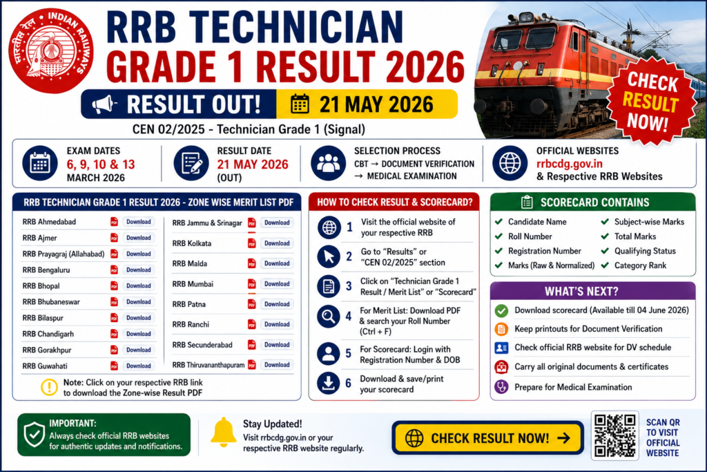 RRB technician grade 1 result 2026