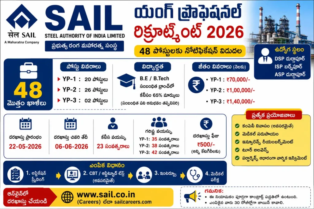 SAIL Young Professional Recruitment Poster