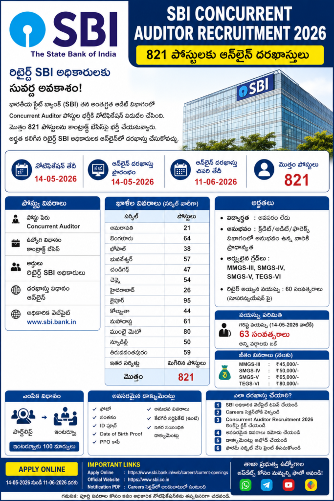 SBI concurrent auditor recruitment 2026