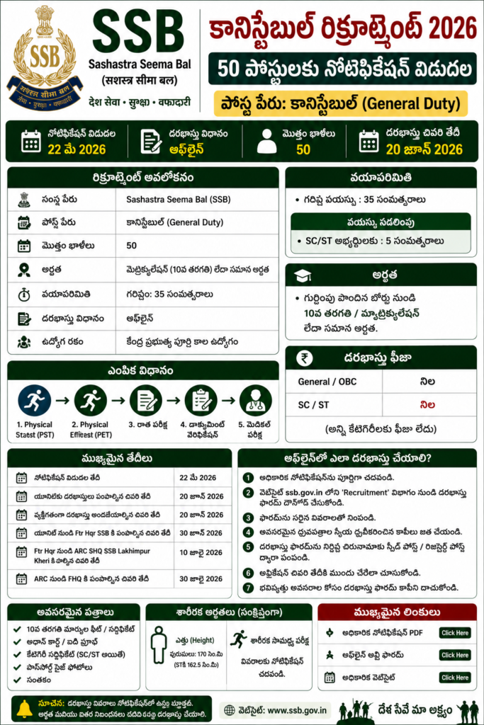 SSB recruitment notification 2026 poster