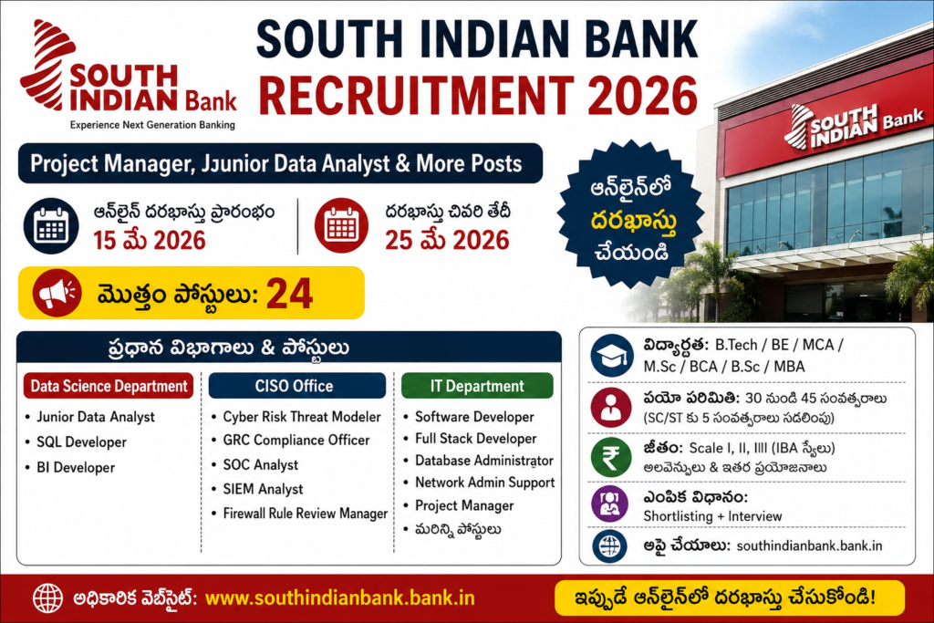 South Indian Bank recruitment 2026 poster