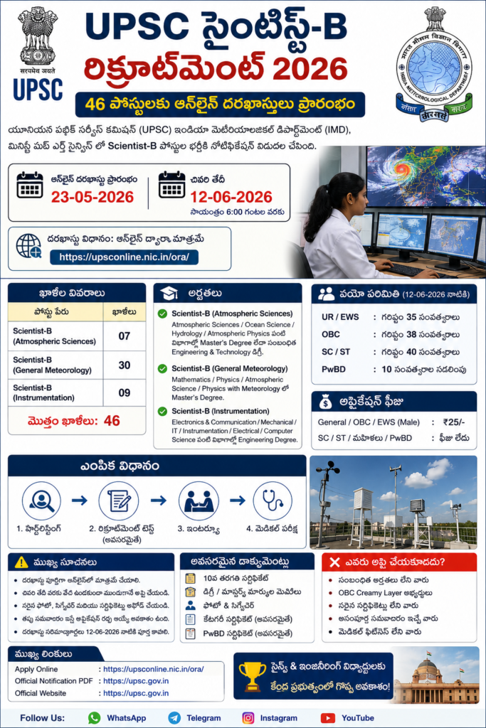 UPSC Scientist-B recruitment infographic