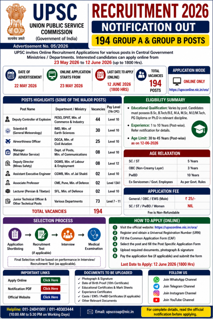 UPSC recruitment 2026 infographic poster