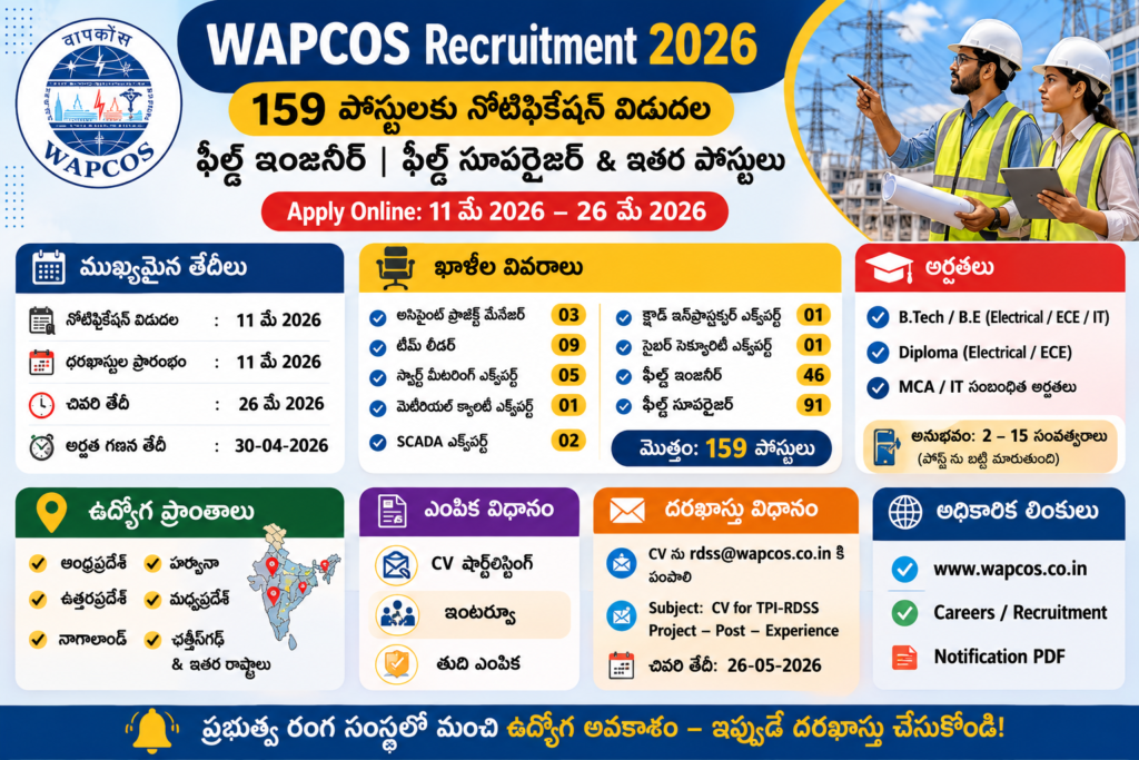 WAPCOS recruitment 2026 poster