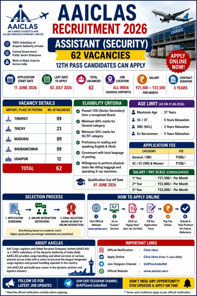 AAICLAS security assistant recruitment poster