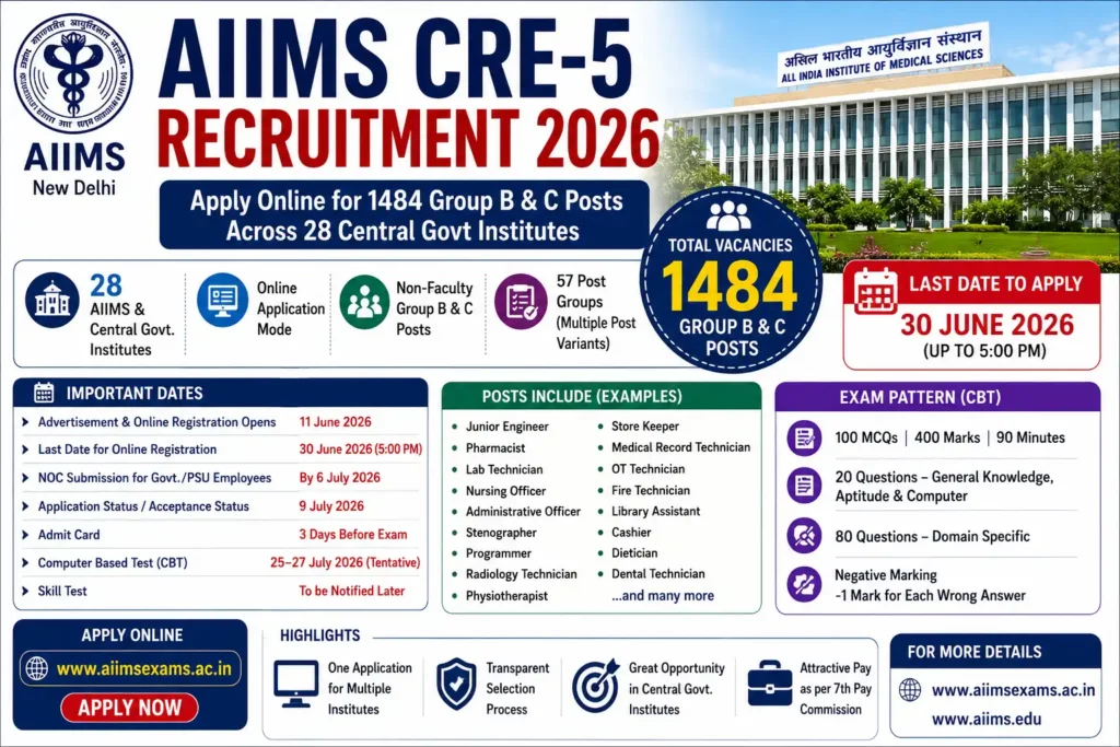 AIIMS CRE-5 Recruitment 2026 notification for 1484 Group B and Group C posts