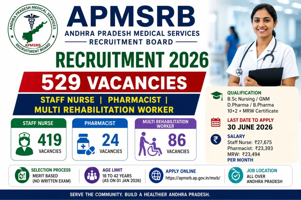 APMSRB recruitment announcement 2026