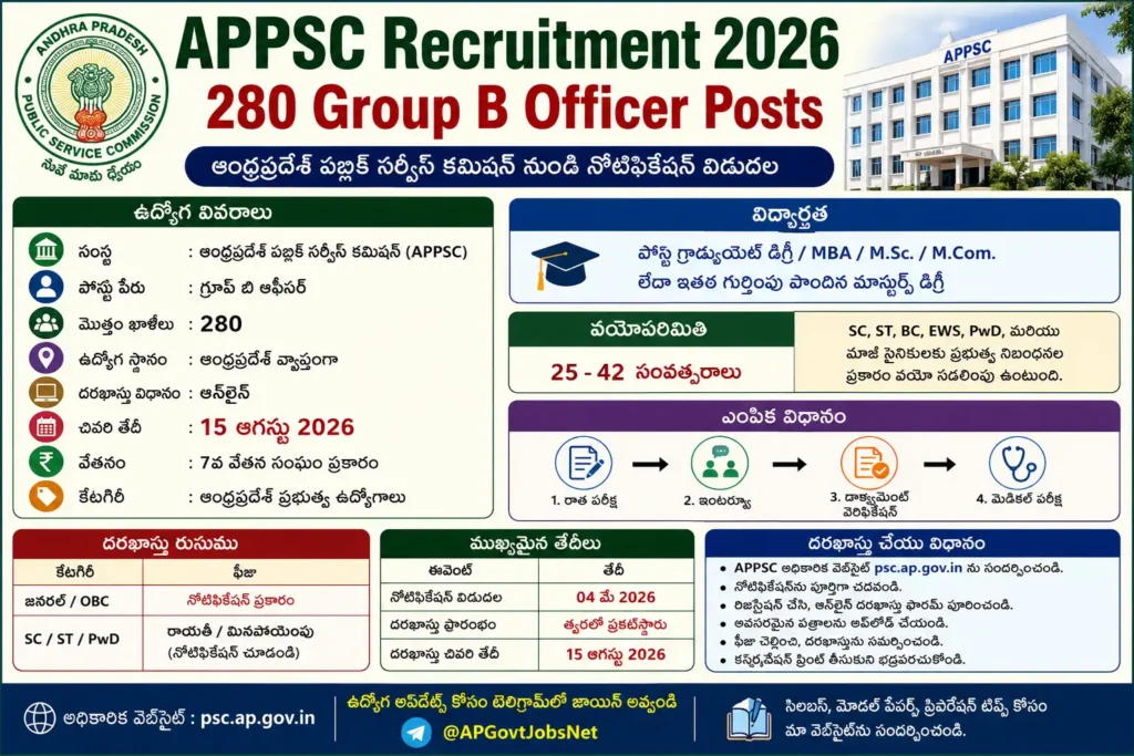 APPSC recruitment 2026 details flyer