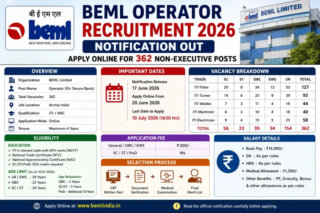 BEML Operator Recruitment 2026