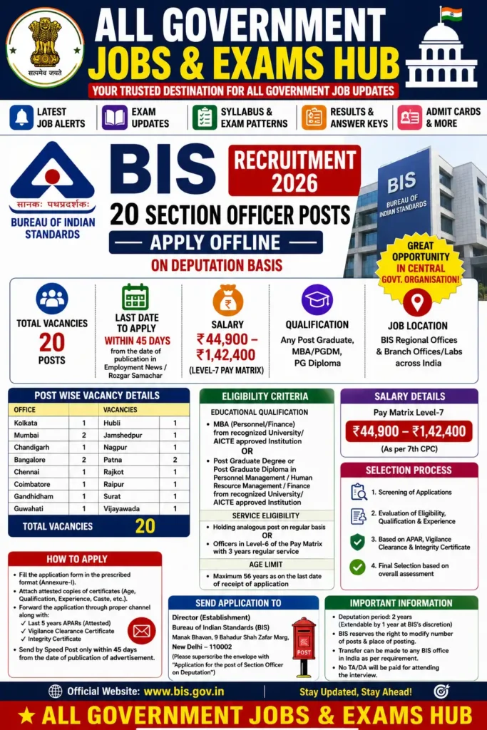 BIS recruitment 2026: Apply now