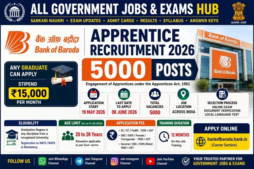 Bank of Baroda apprentice recruitment 2026
