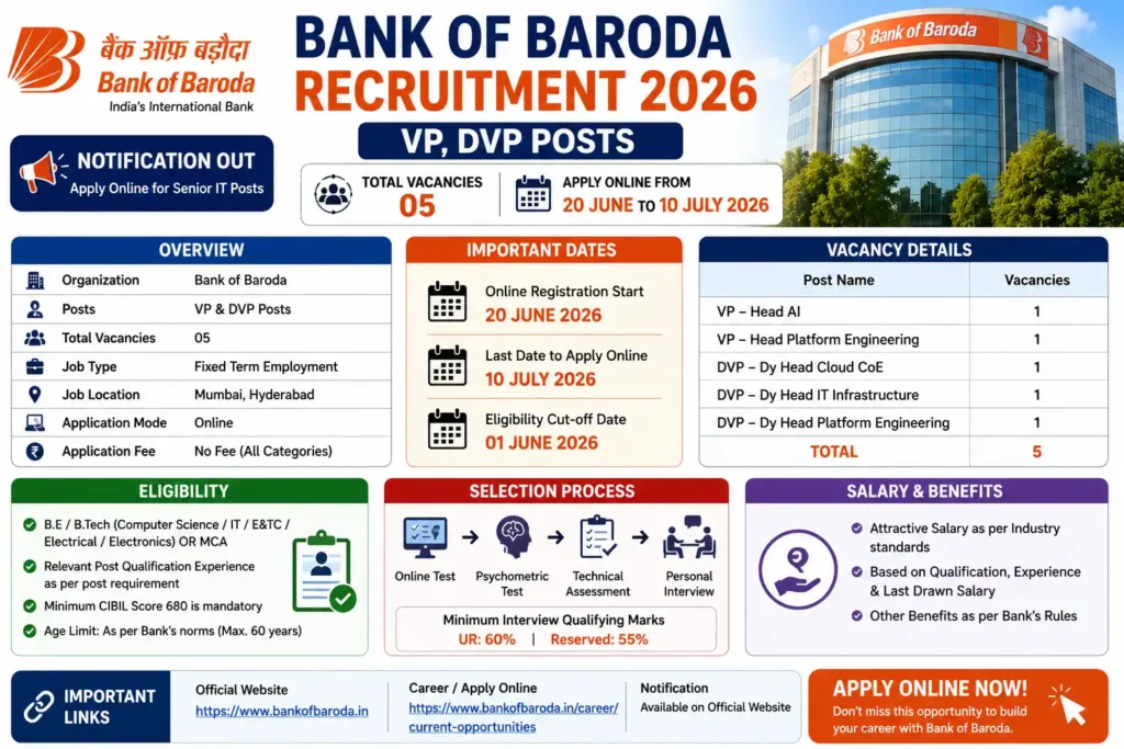 Bank of Baroda recruitment 2026 poster