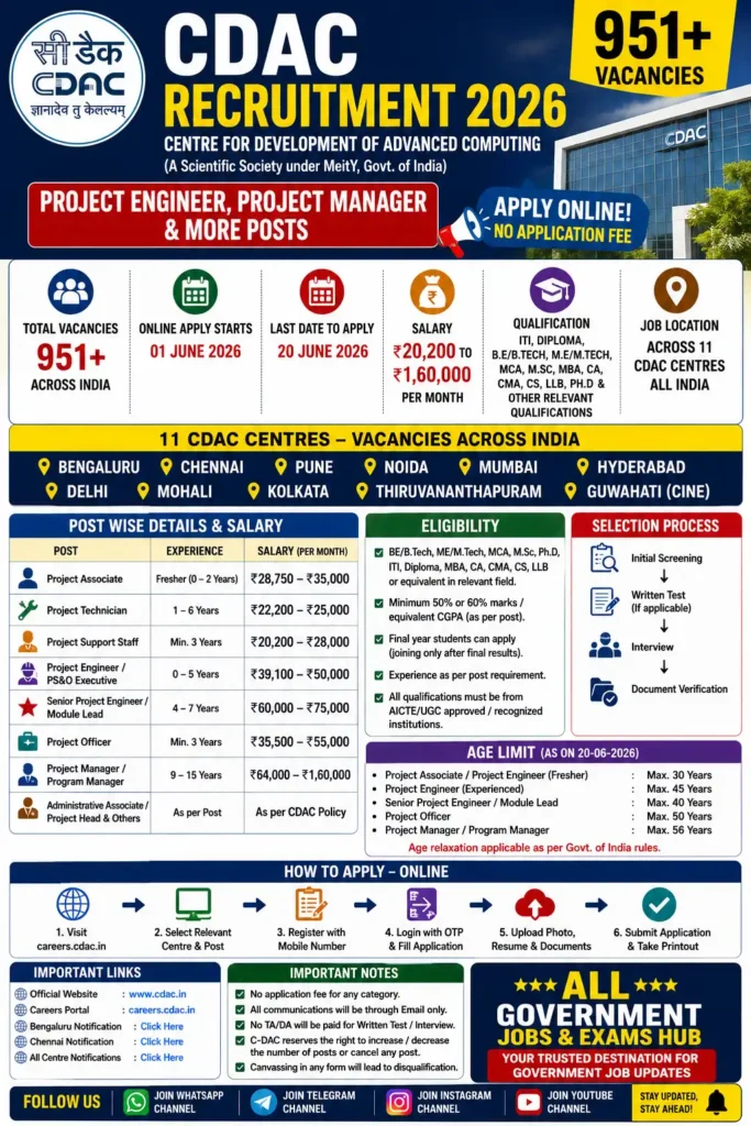 CDAC recruitment 2026 poster