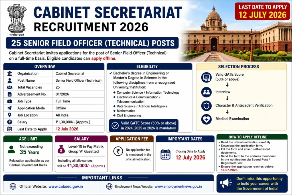 Cabinet Secretariat Recruitment 2026 for 25 Senior Field Officer Technical Posts Apply Offline