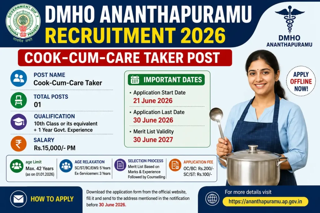 DMHO అనంతపురం రిక్రూట్‌మెంట్ 2026